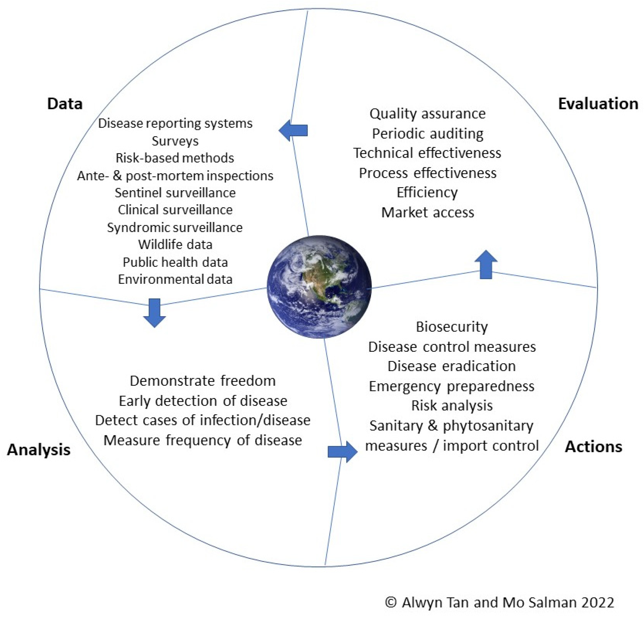 Agriculture 13 00457 g004