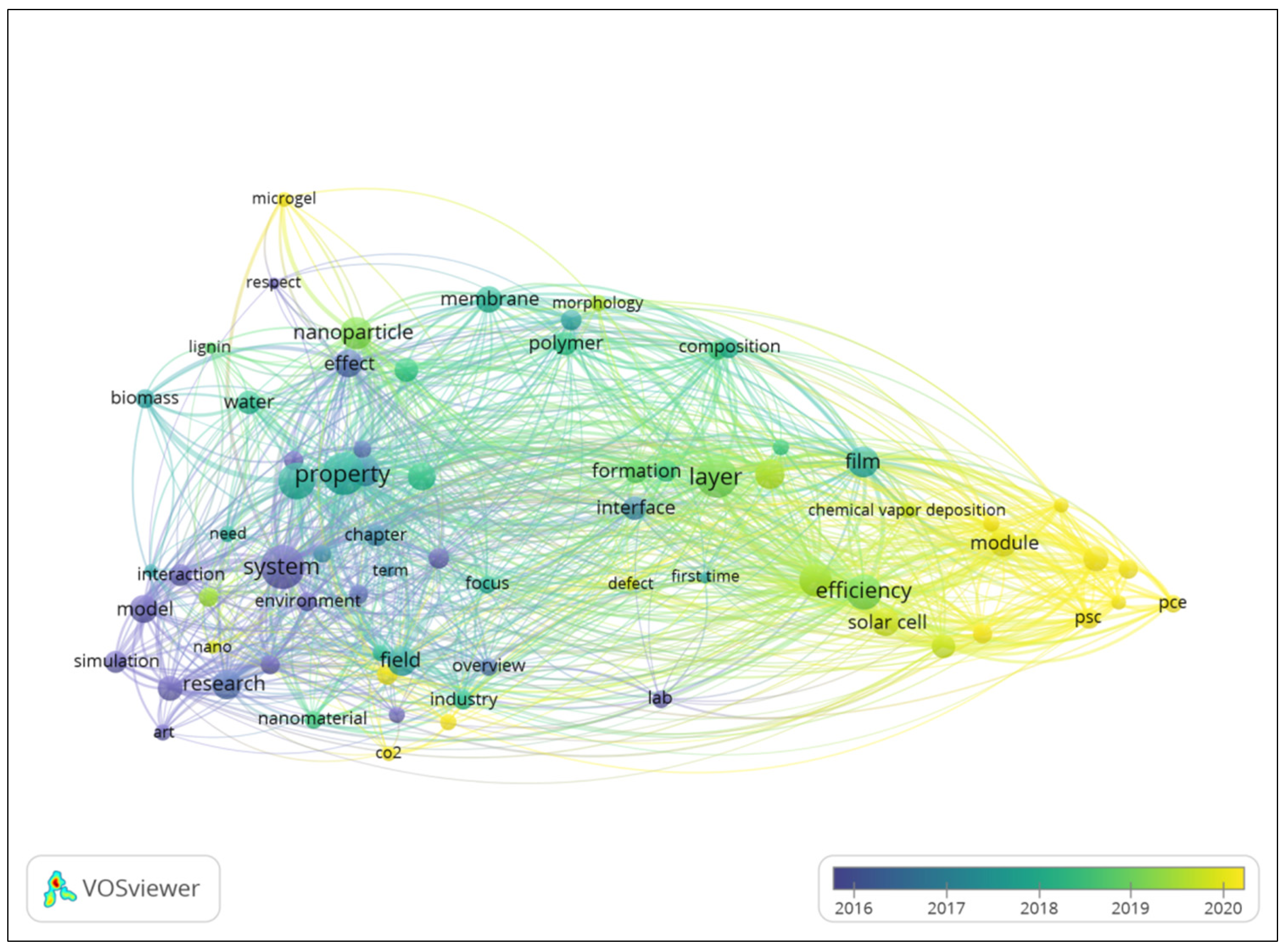 Agriculture 13 00459 g002 Agriculture 13 00459 g002