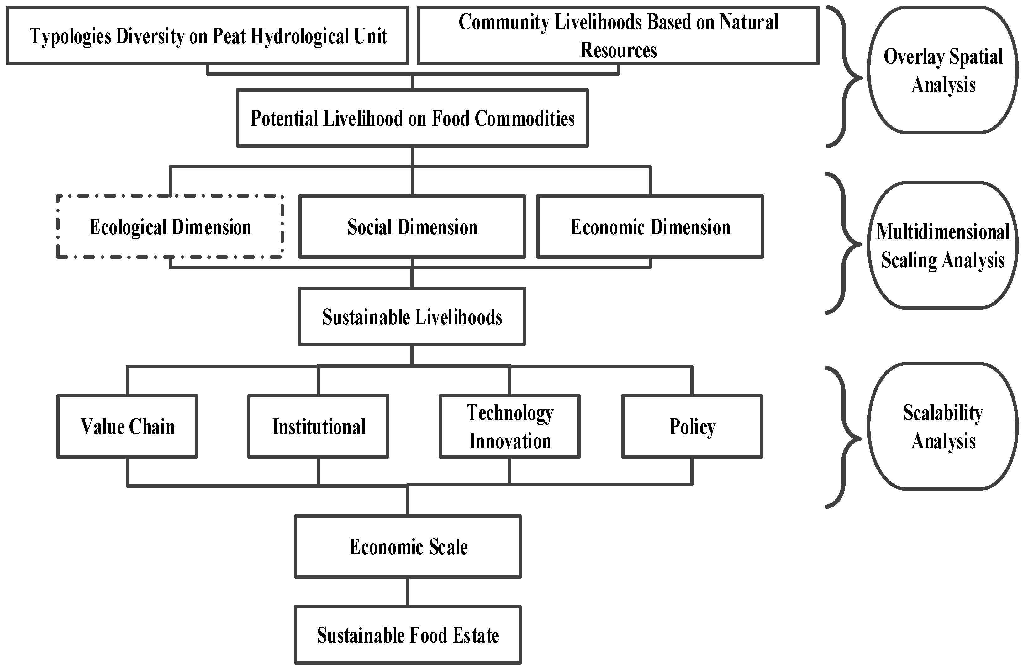 Agriculture 13 00459 g004 Agriculture 13 00459 g004