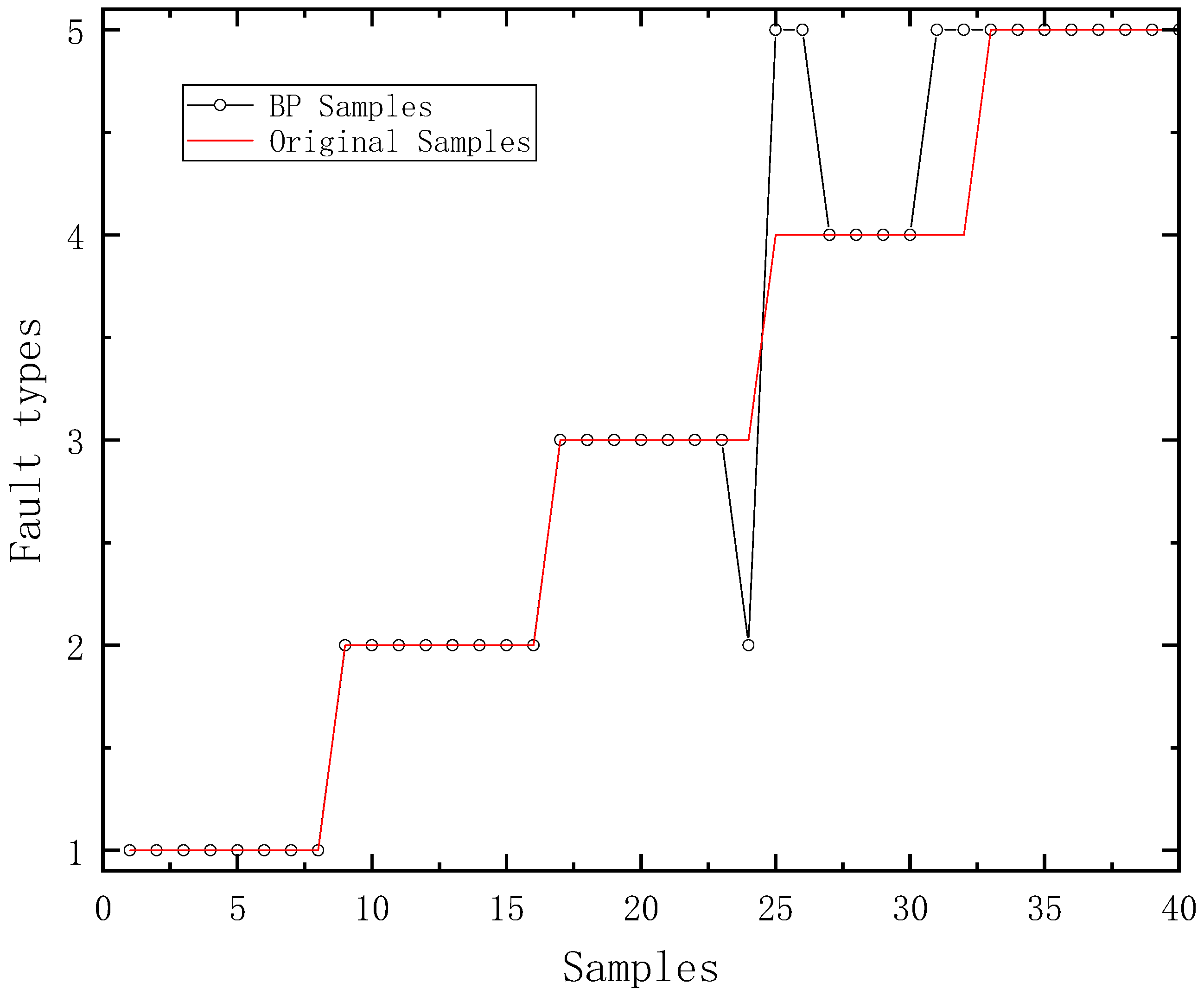 Agriculture 13 00461 g004