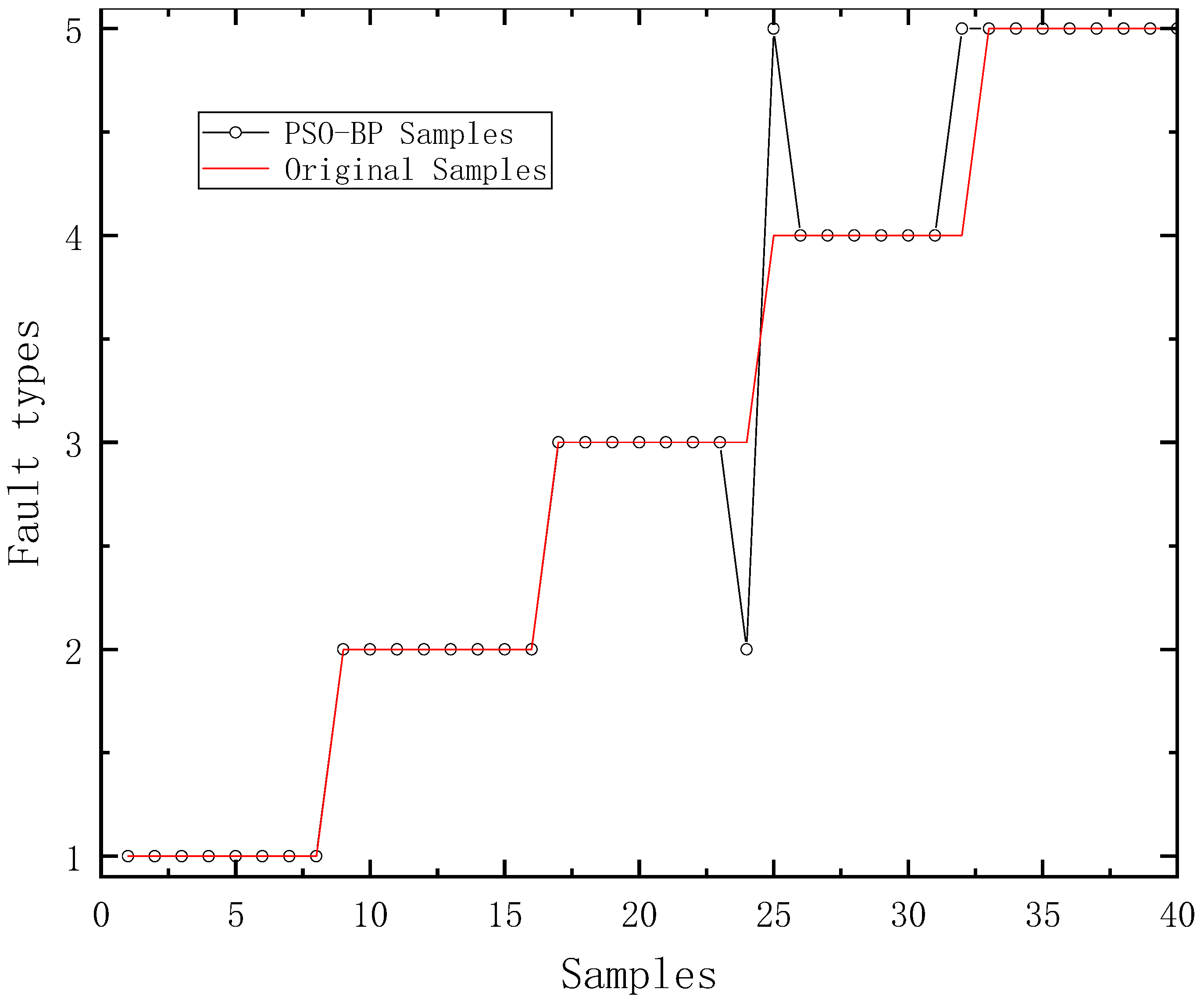 Agriculture 13 00461 g005