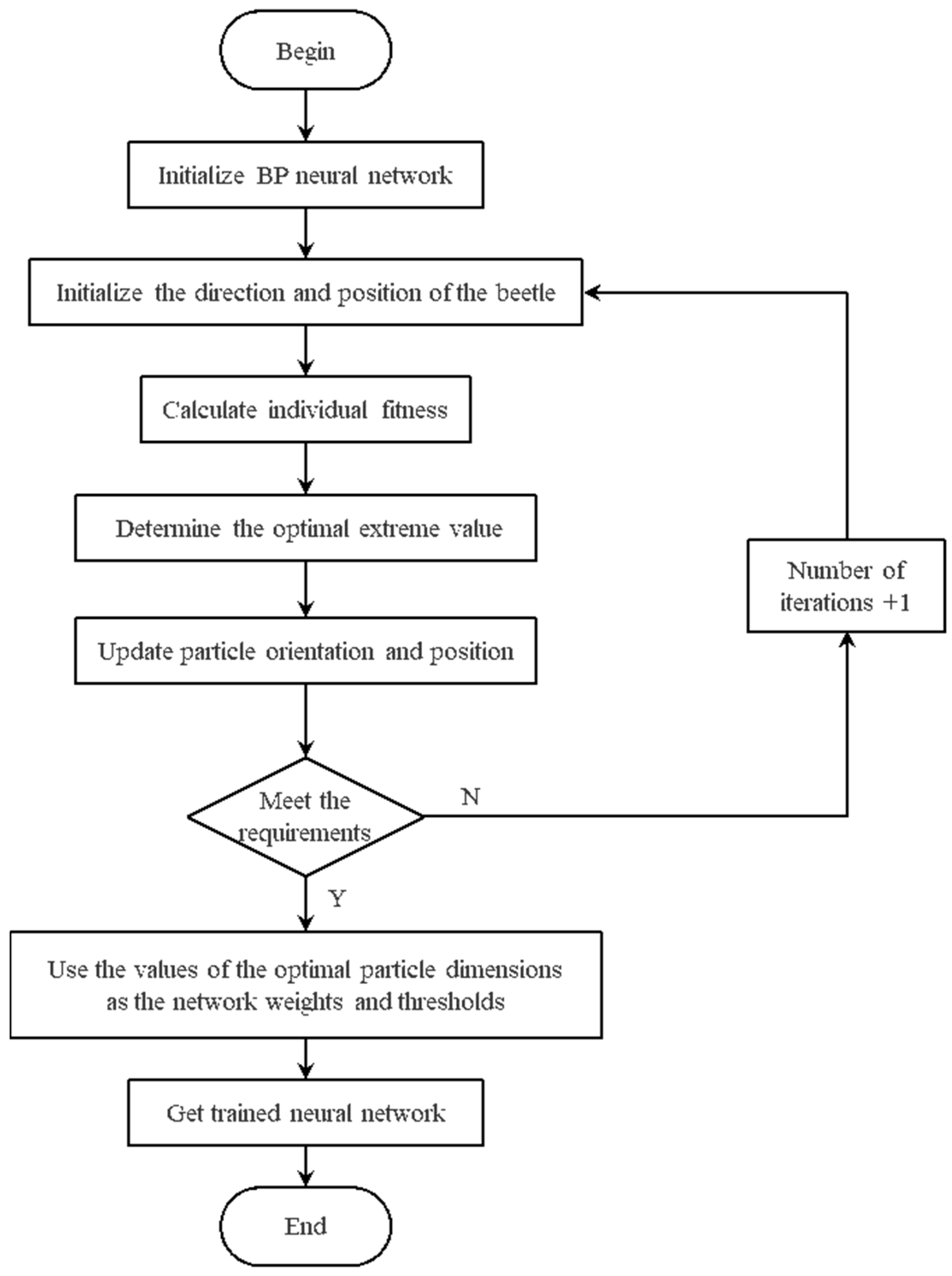 Agriculture 13 00461 g006
