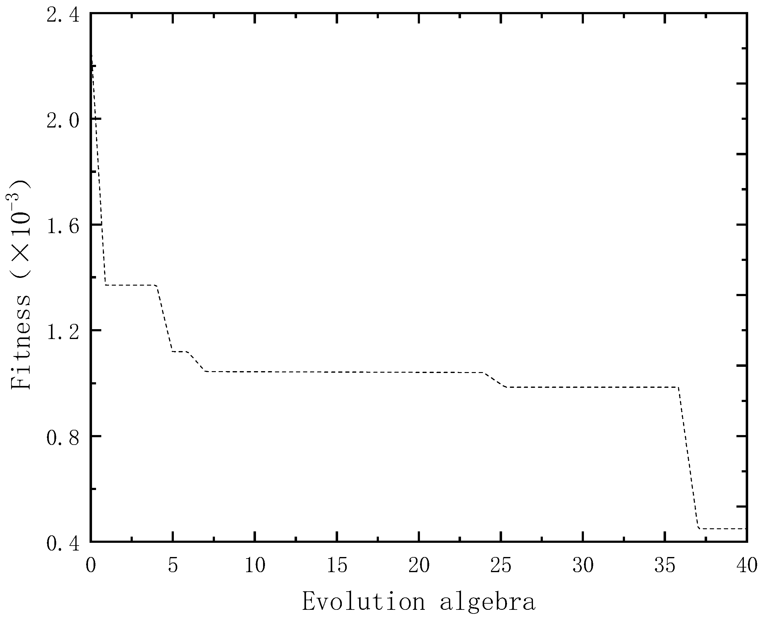 Agriculture 13 00461 g007