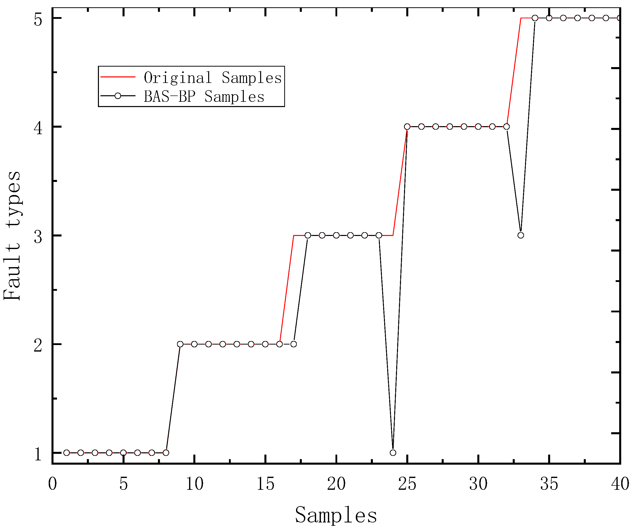 Agriculture 13 00461 g008