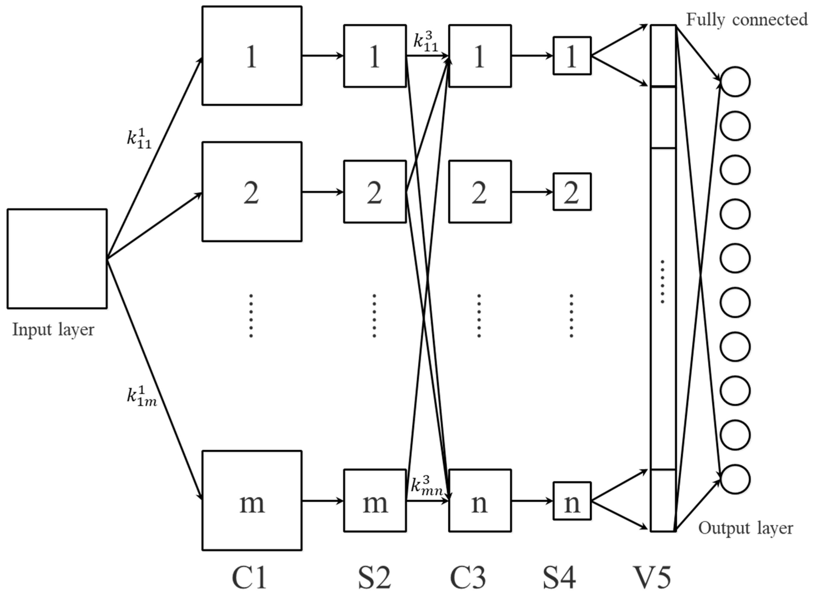 Agriculture 13 00461 g010