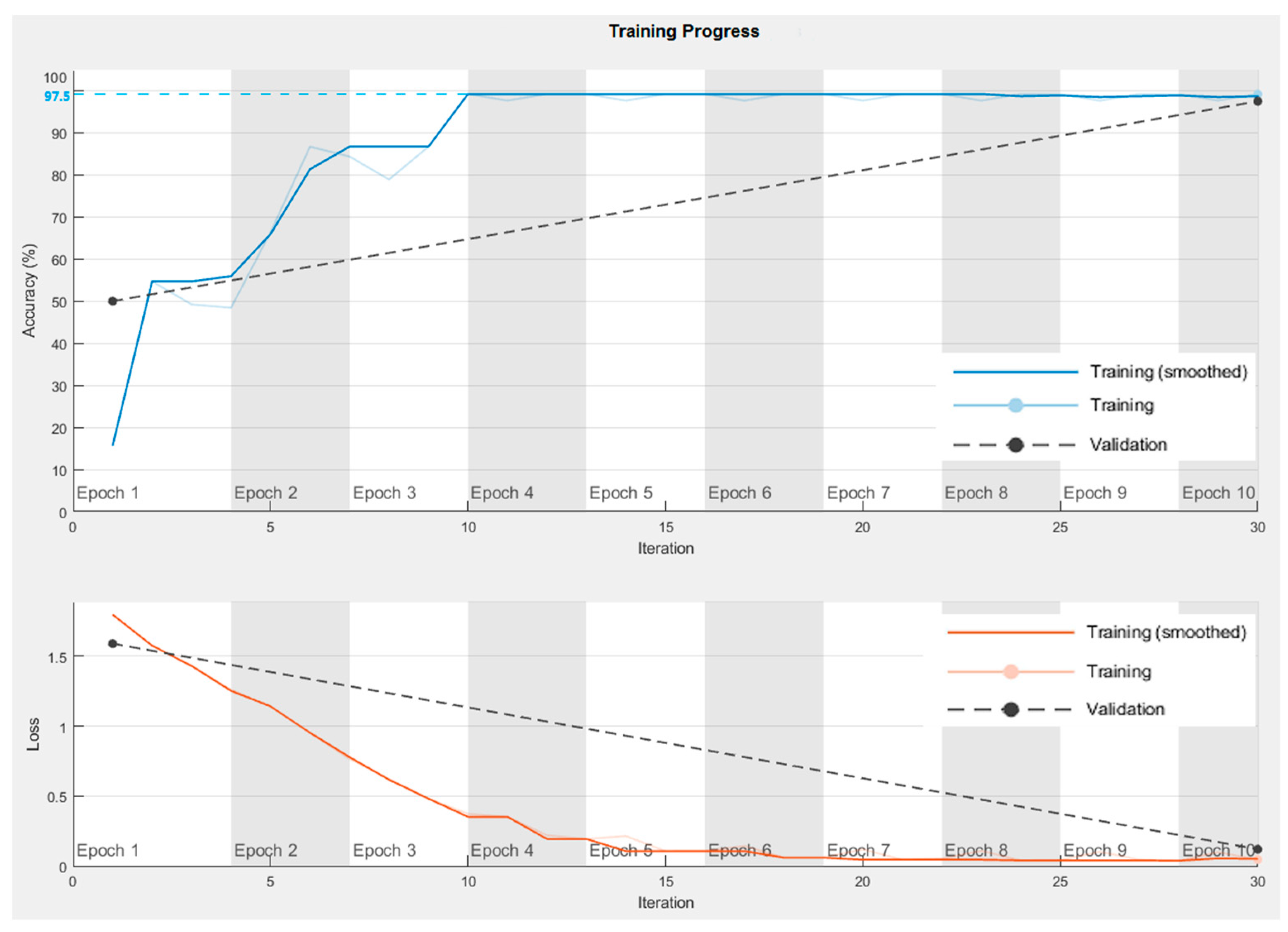 Agriculture 13 00461 g013