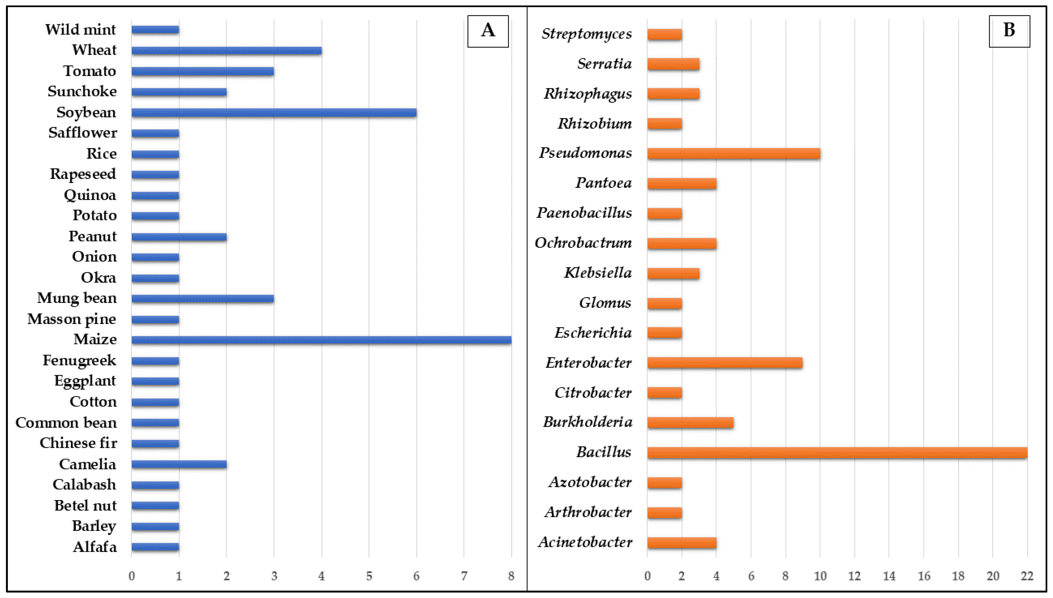 Agriculture 13 00462 g008