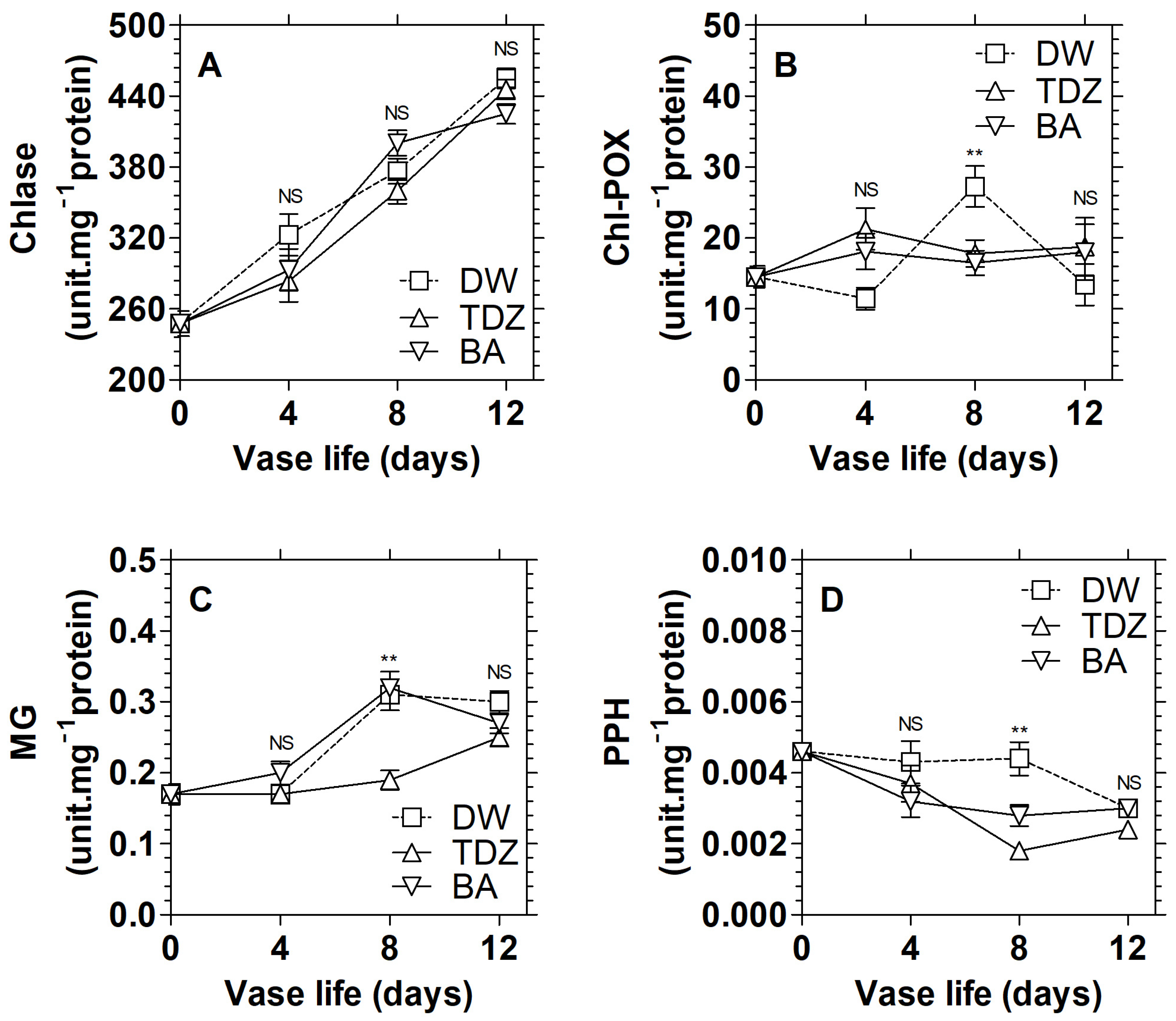 Agriculture 13 00463 g004