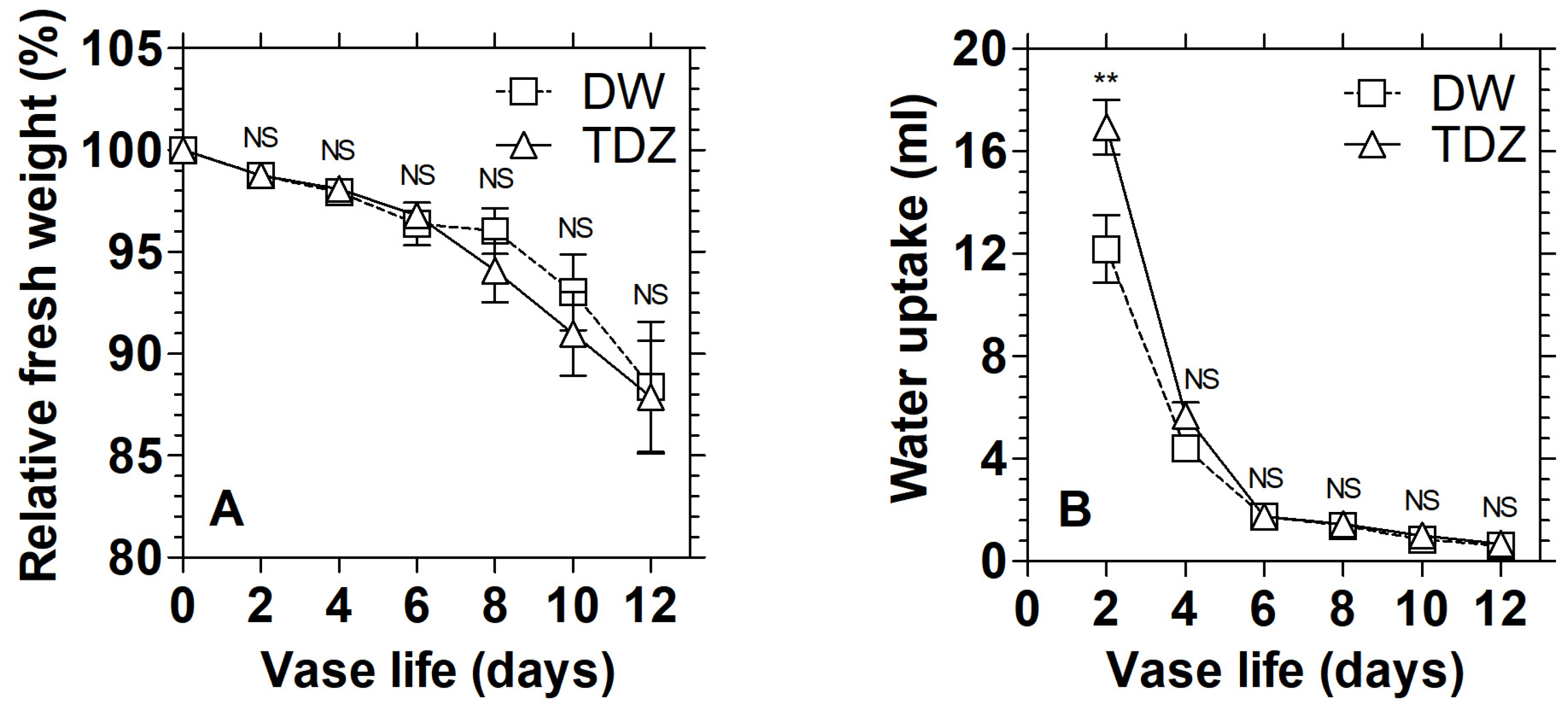 Agriculture 13 00463 g007