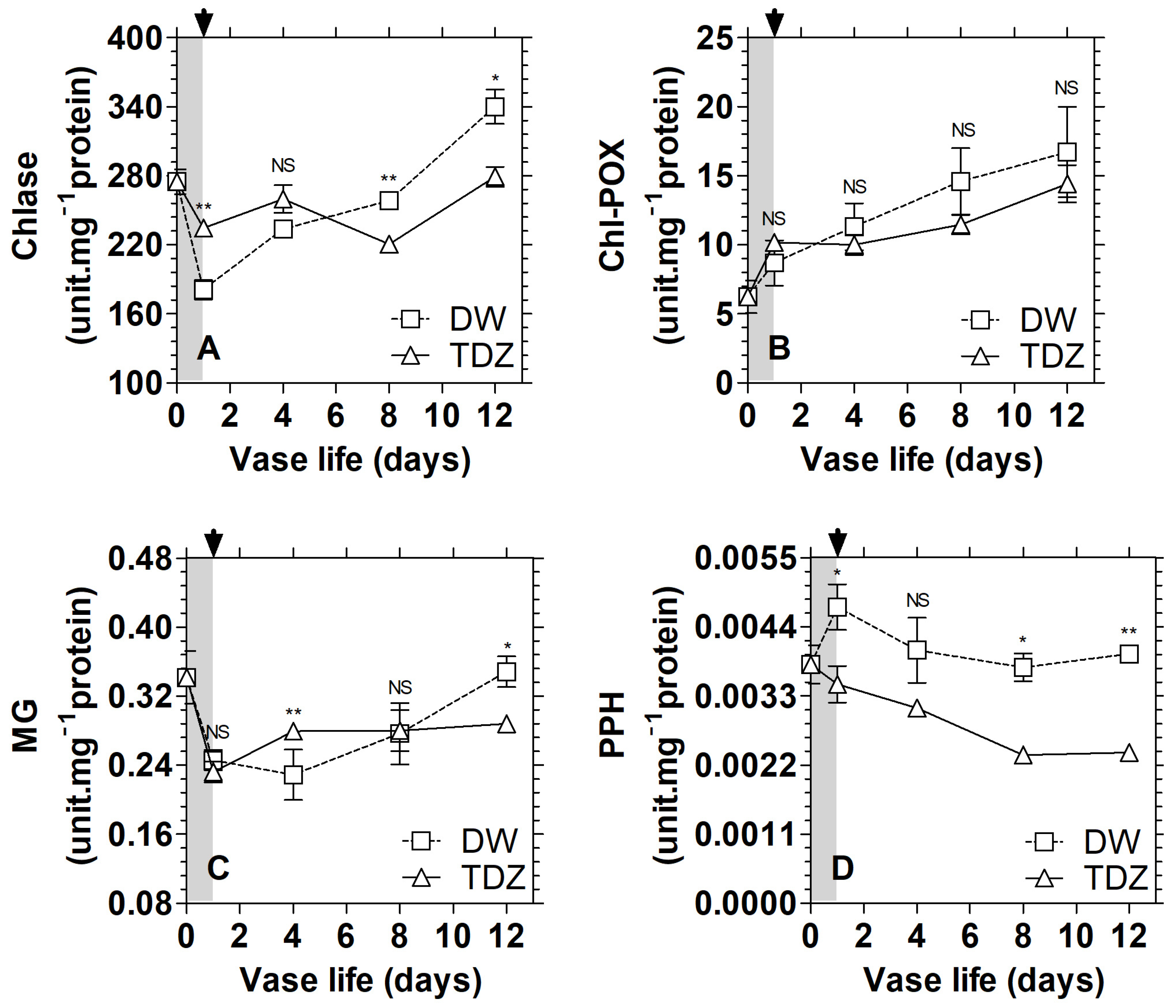 Agriculture 13 00463 g010