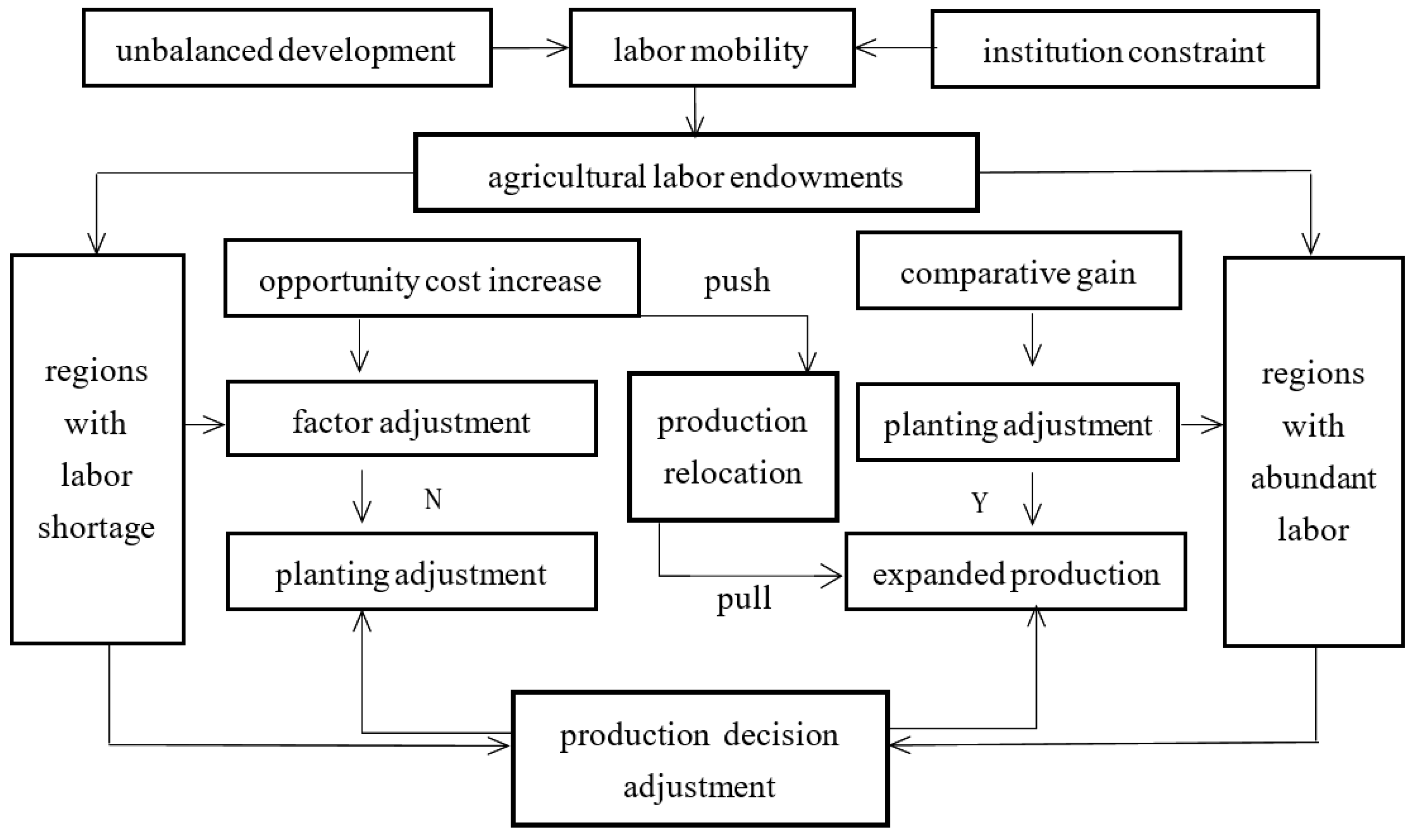 Agriculture 13 00465 g001