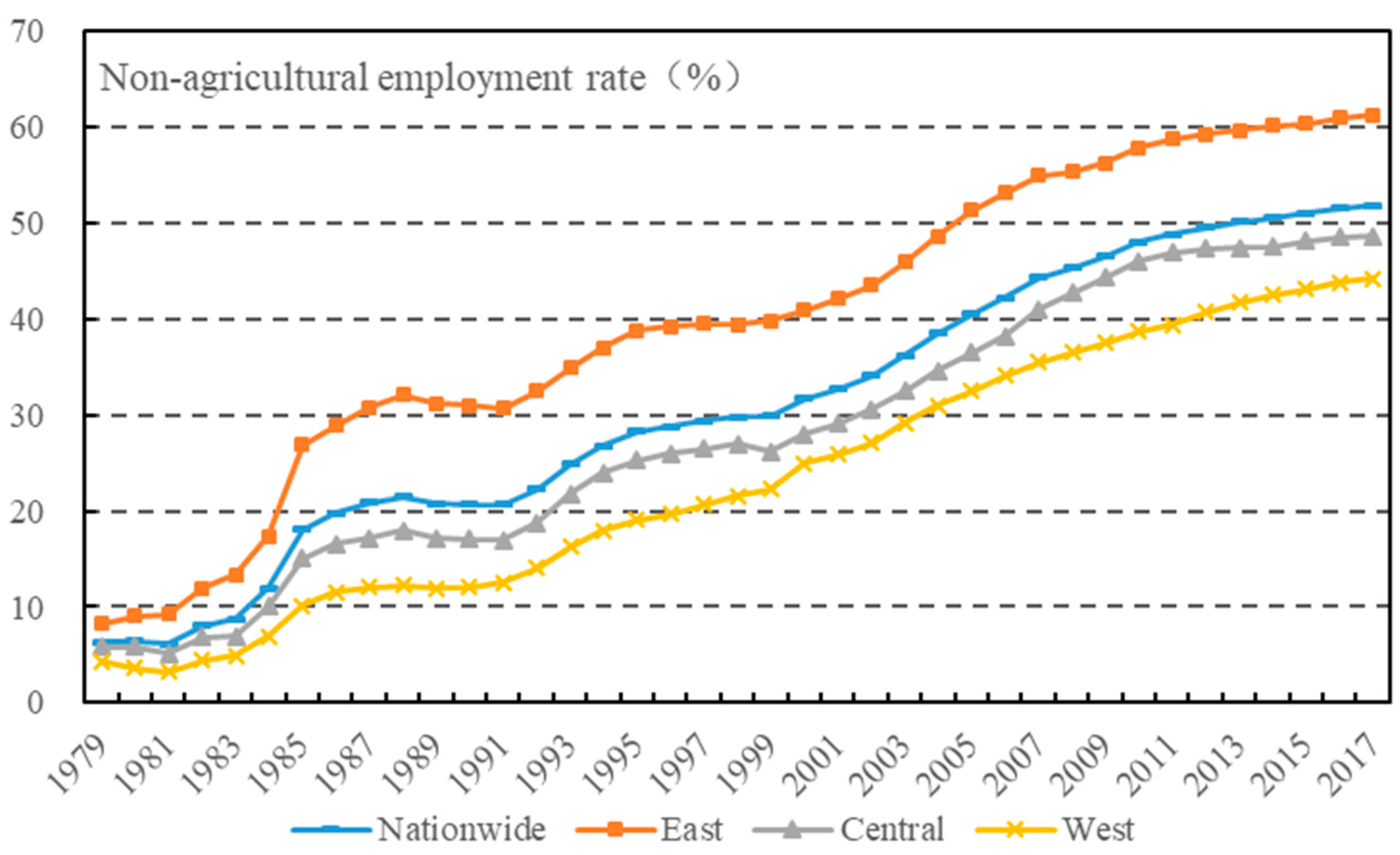 Agriculture 13 00465 g002