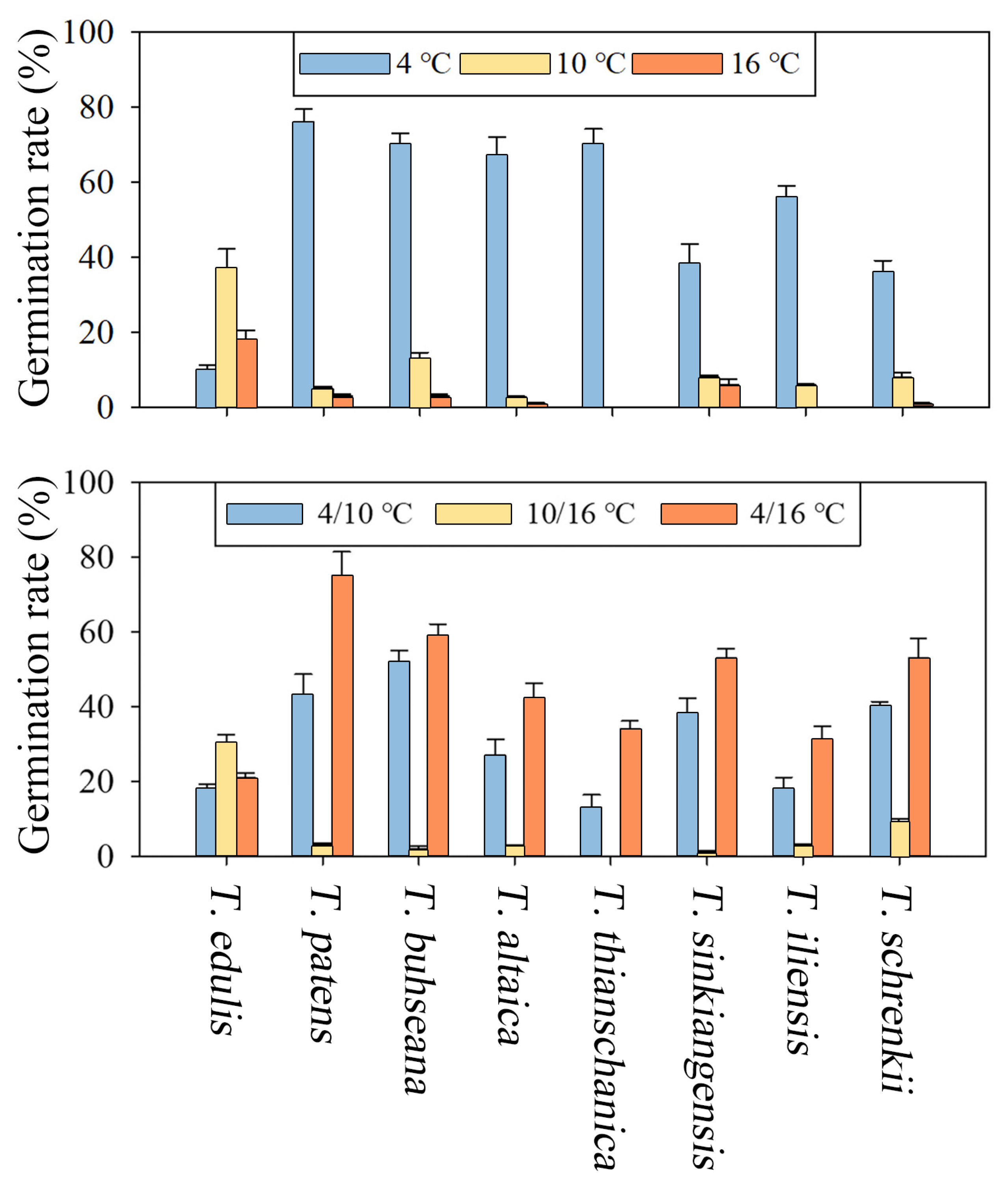 Agriculture 13 00466 g003