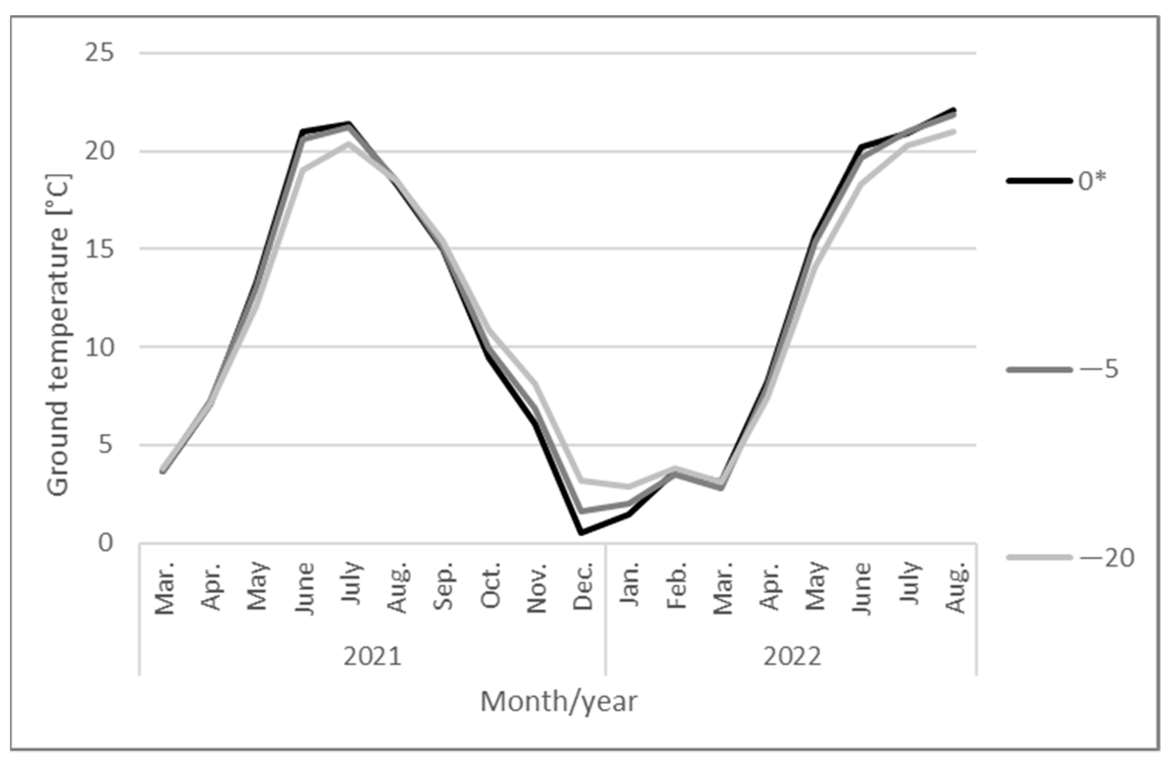 Agriculture 13 00467 g003