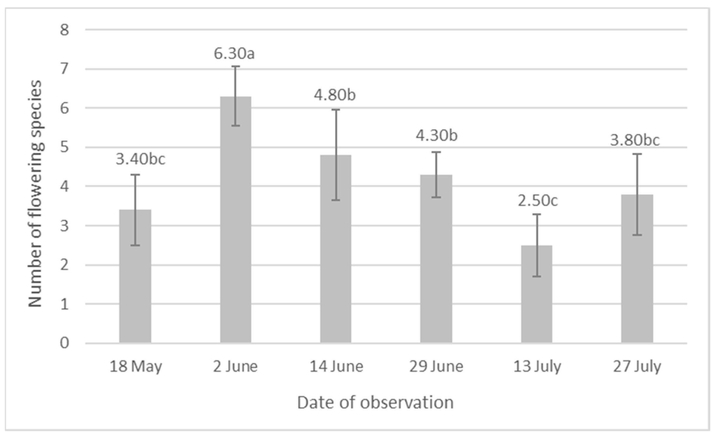 Agriculture 13 00467 g005