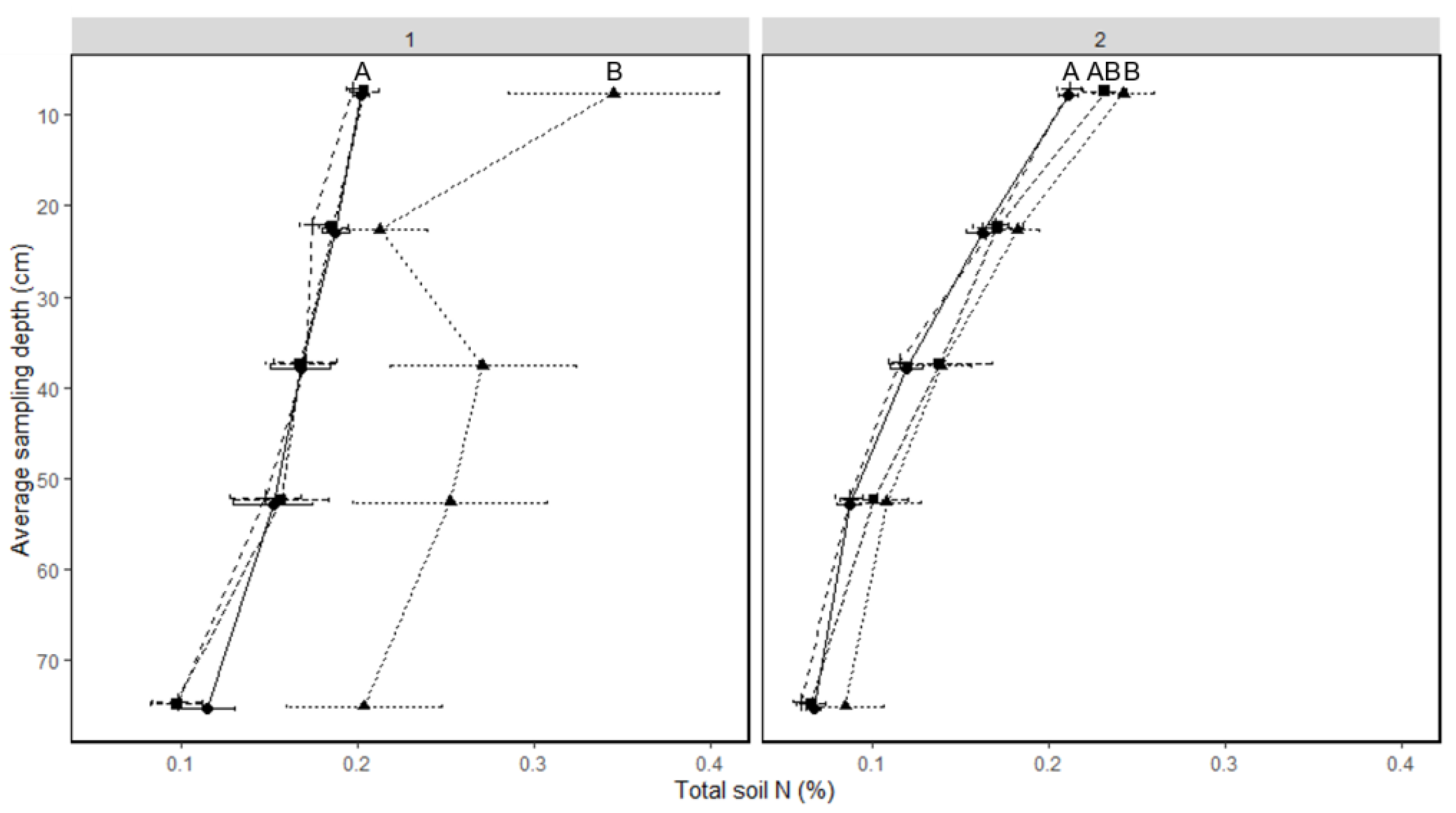 Agriculture 13 00468 g004