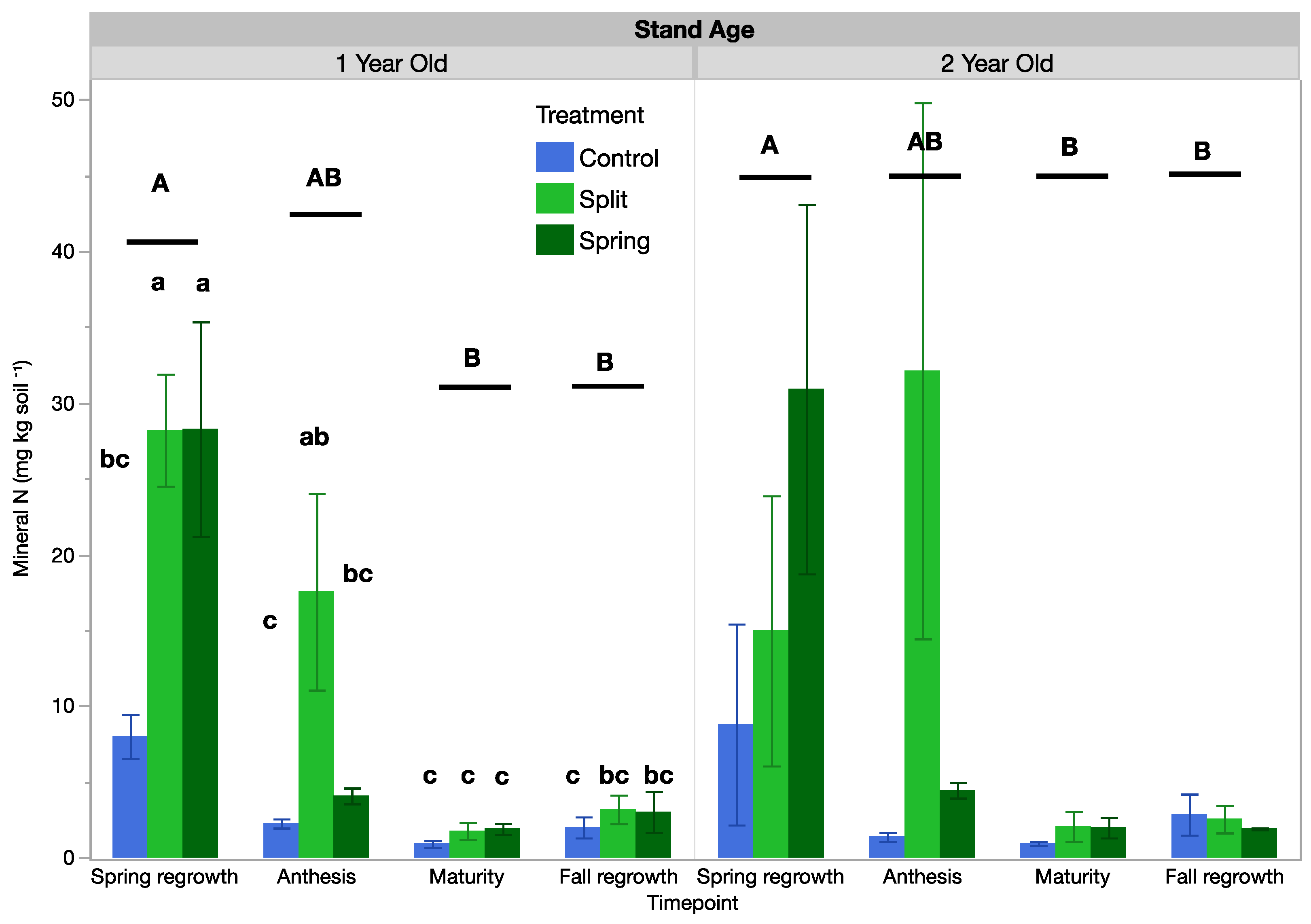 Agriculture 13 00468 g005