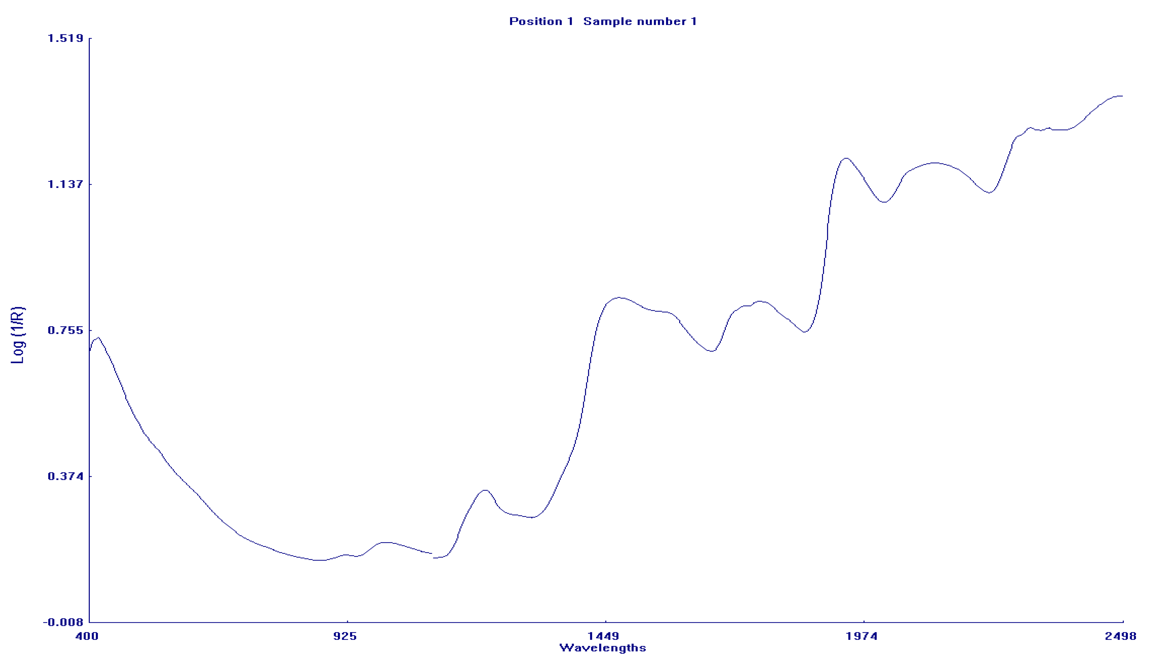 Agriculture 13 00469 g002
