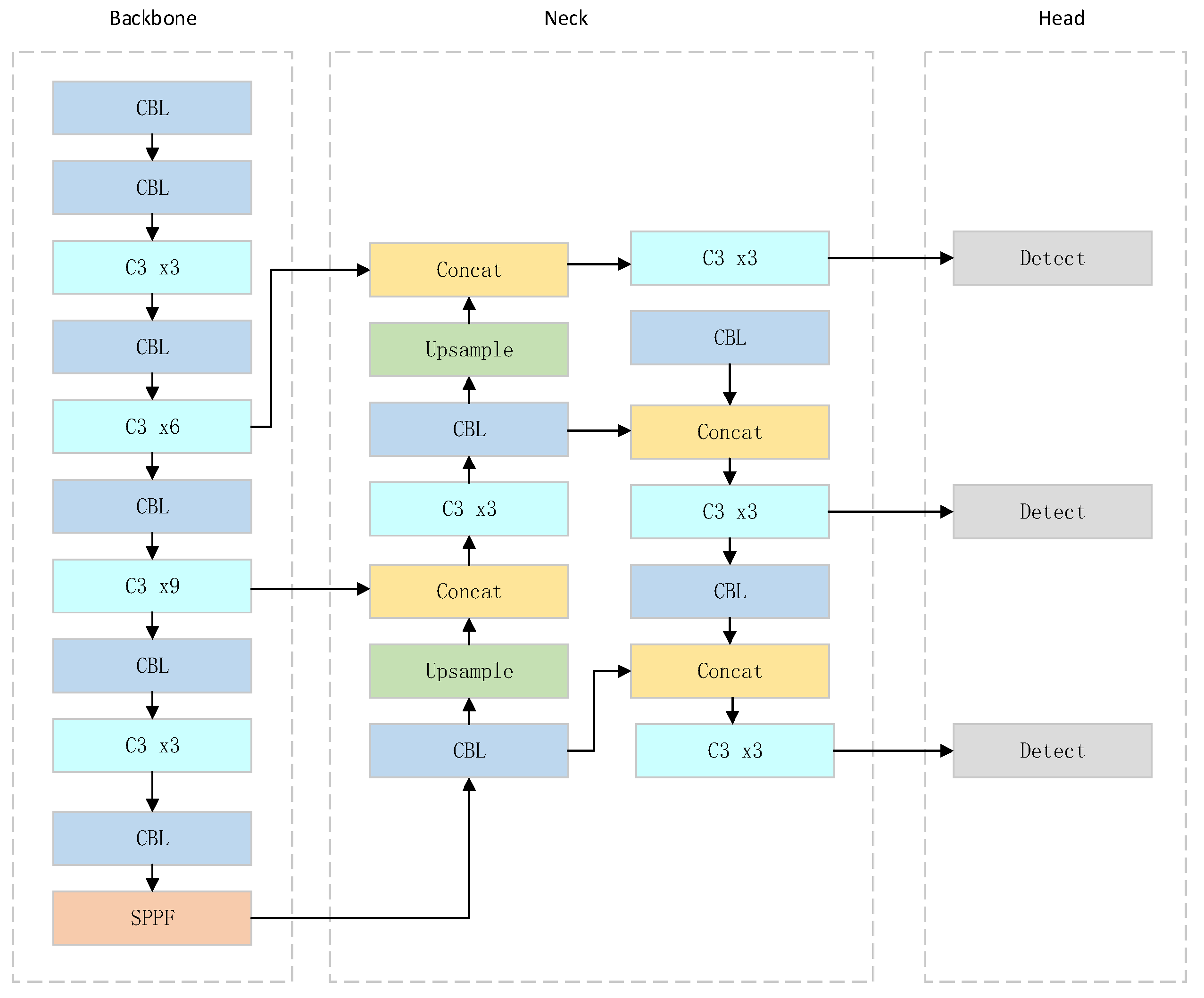 Agriculture 13 00473 g004