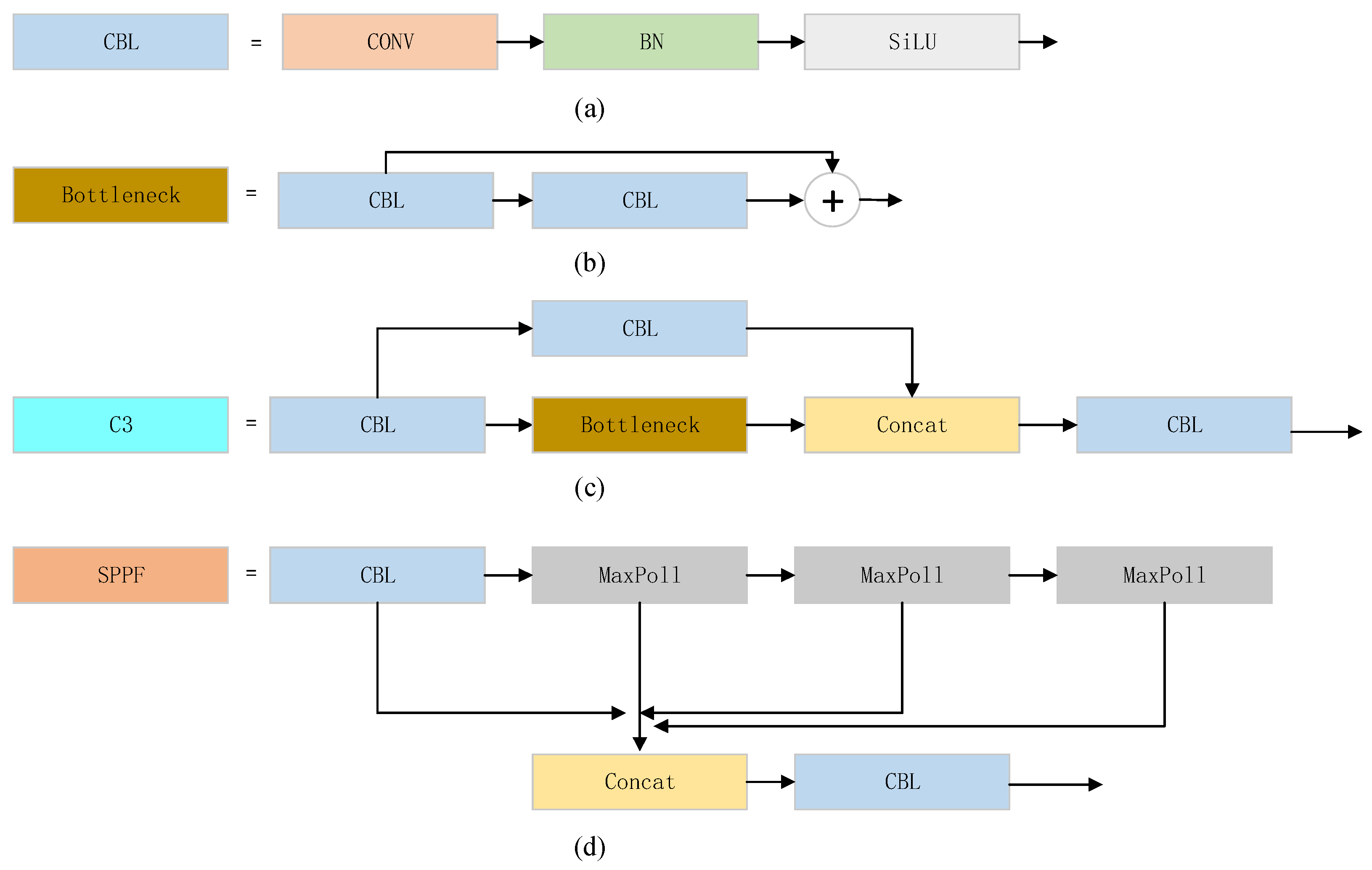 Agriculture 13 00473 g005
