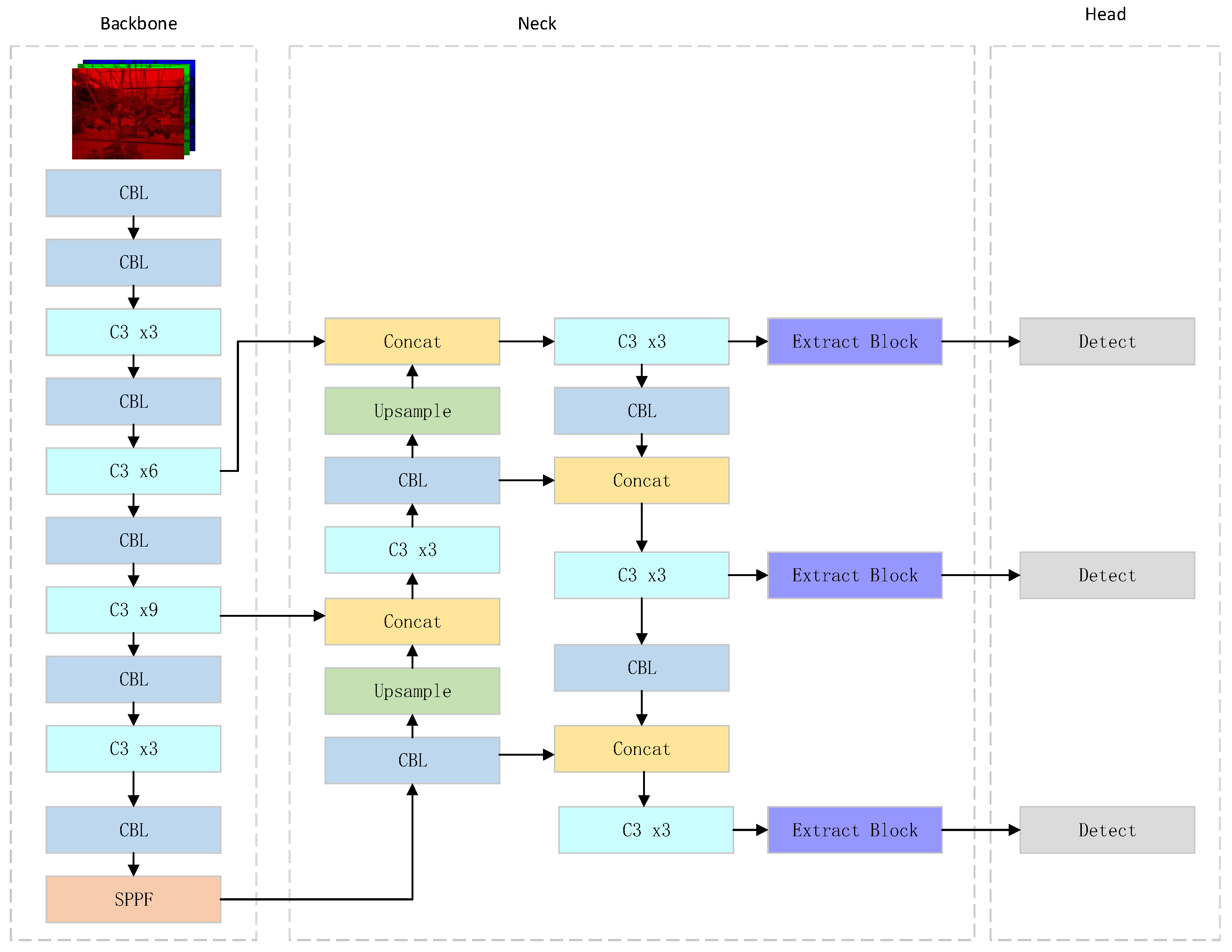 Agriculture 13 00473 g006