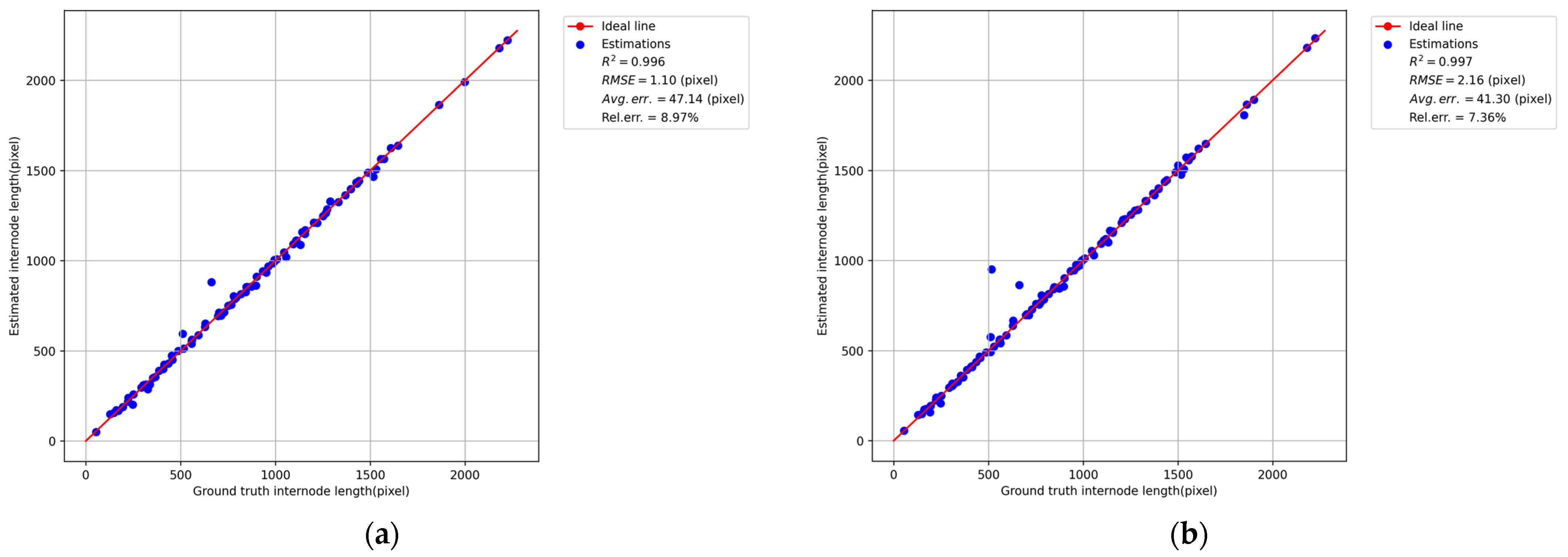 Agriculture 13 00473 g012