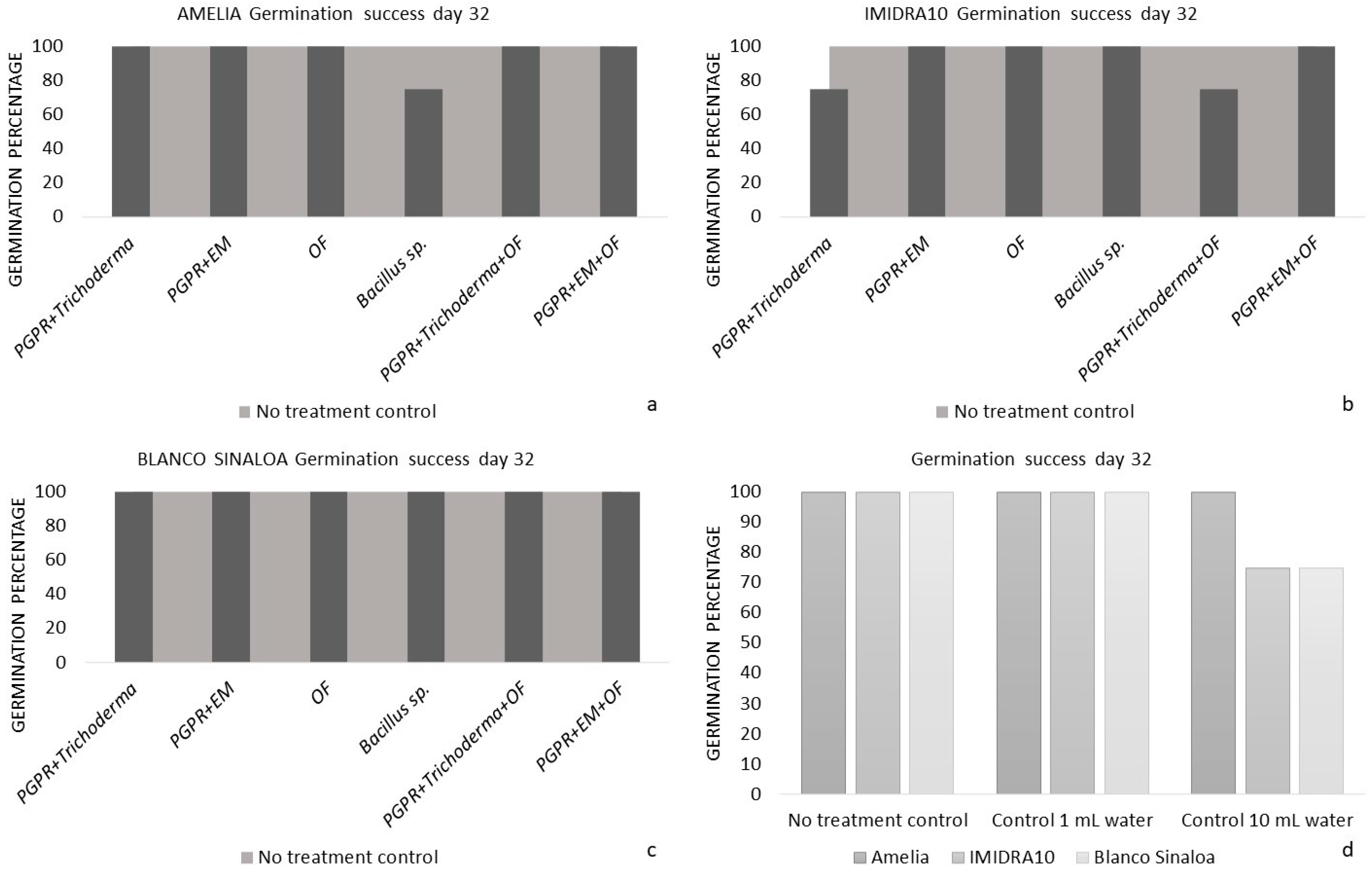 Agriculture 13 00474 g002