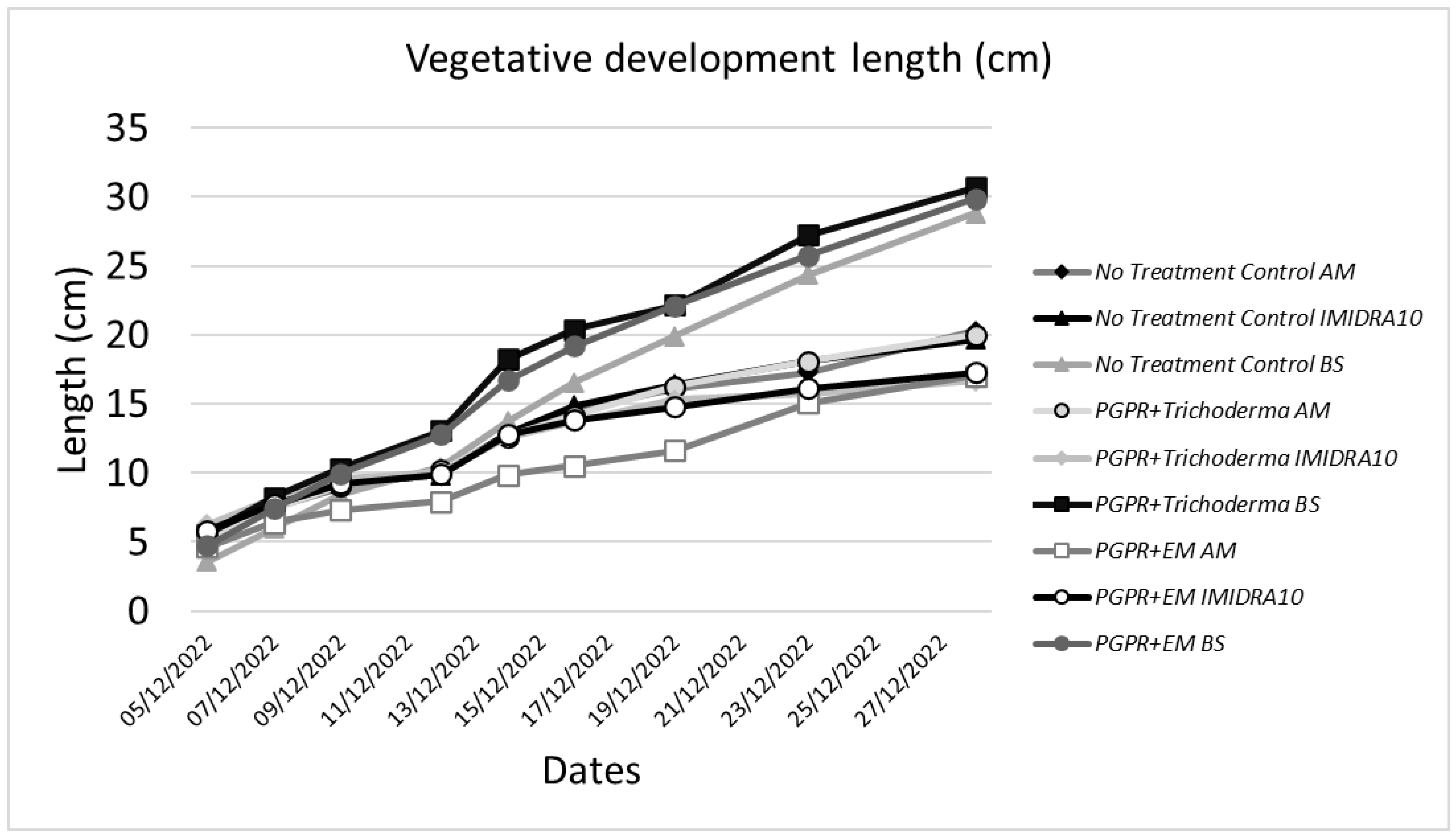 Agriculture 13 00474 g006