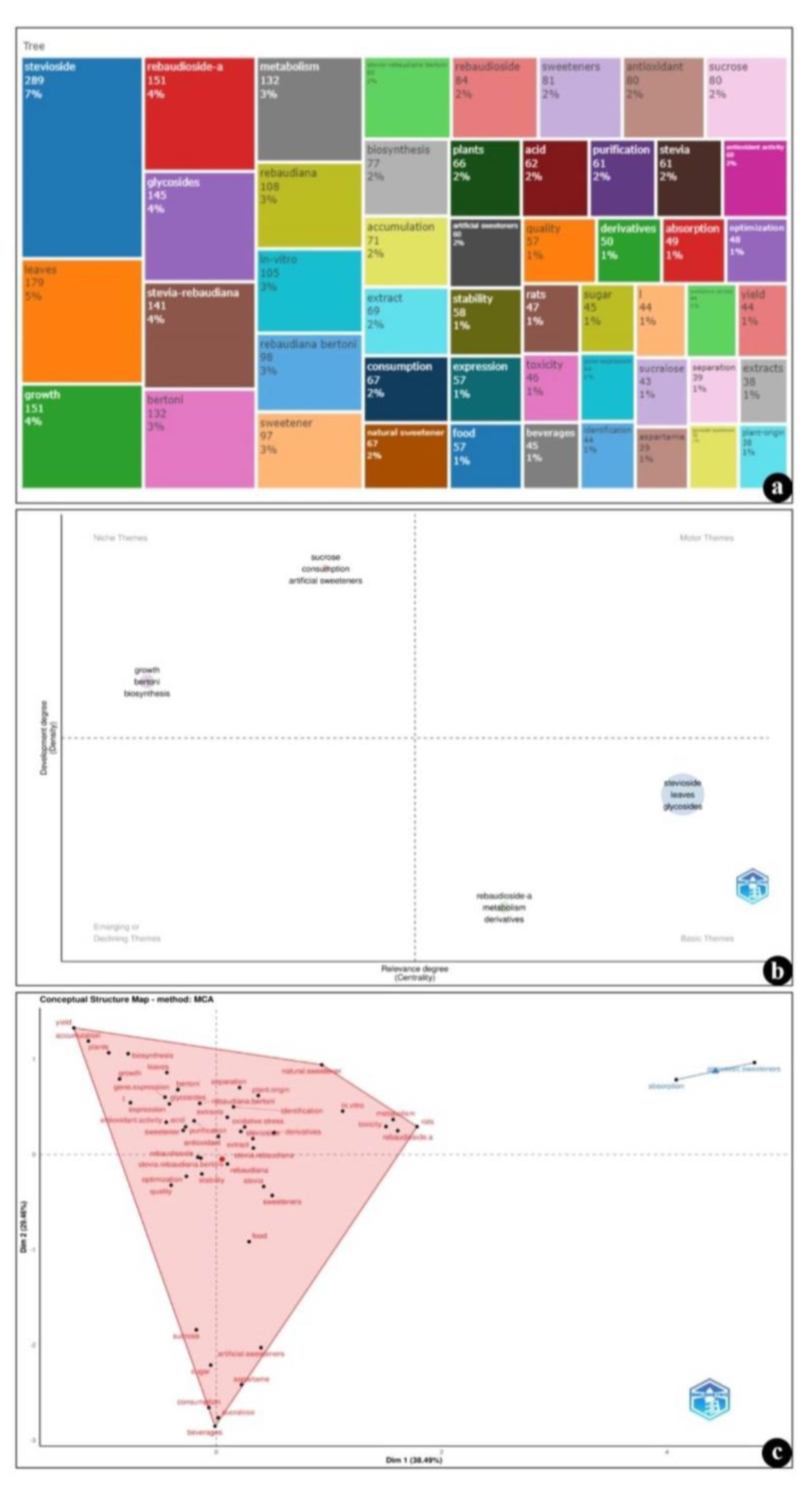 Agriculture 13 00475 g002