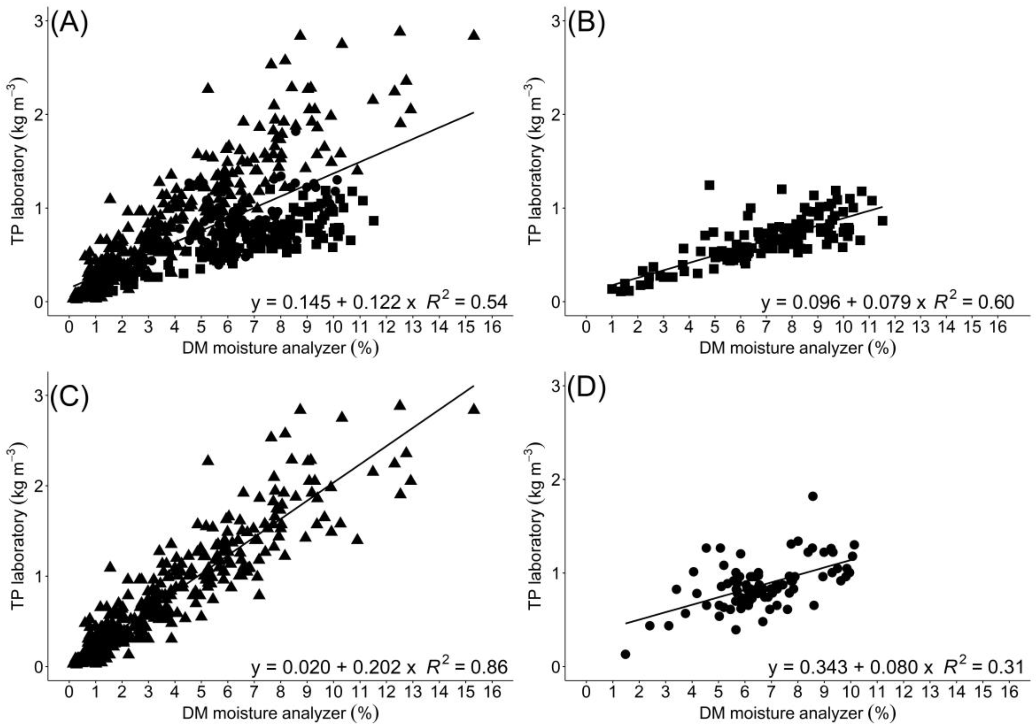 Agriculture 13 00477 g002