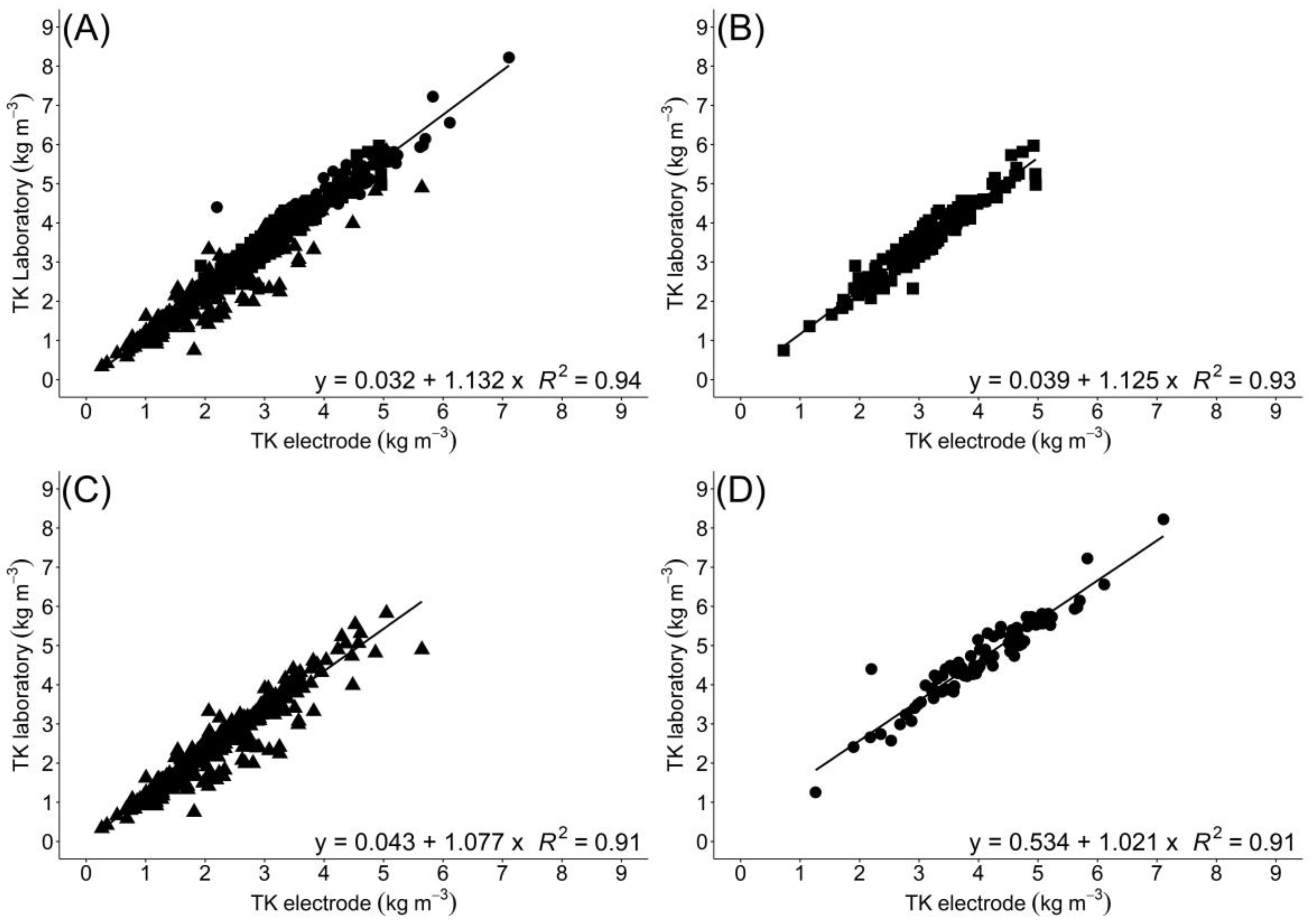 Agriculture 13 00477 g003
