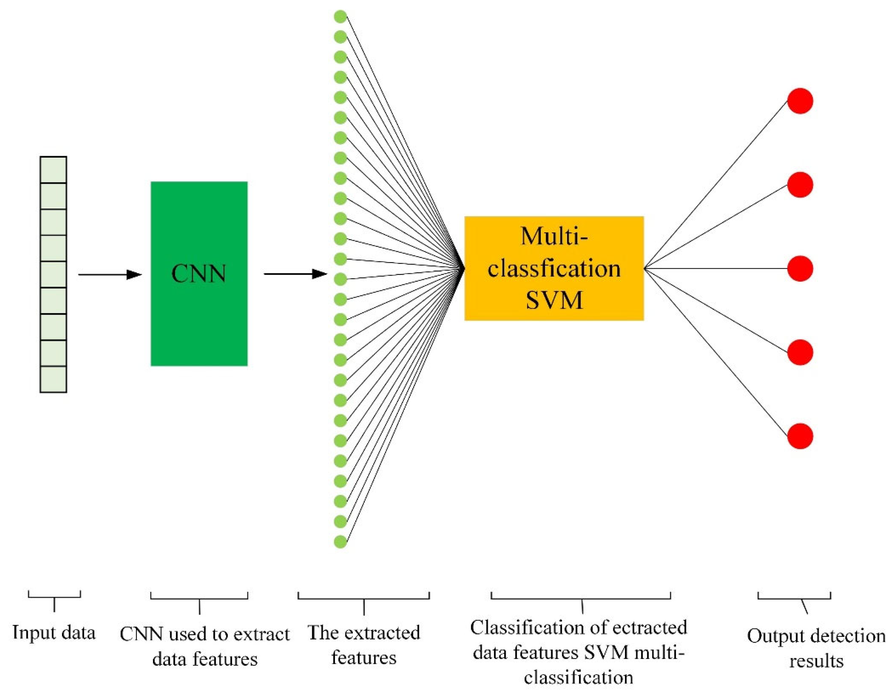 Agriculture 13 00480 g004