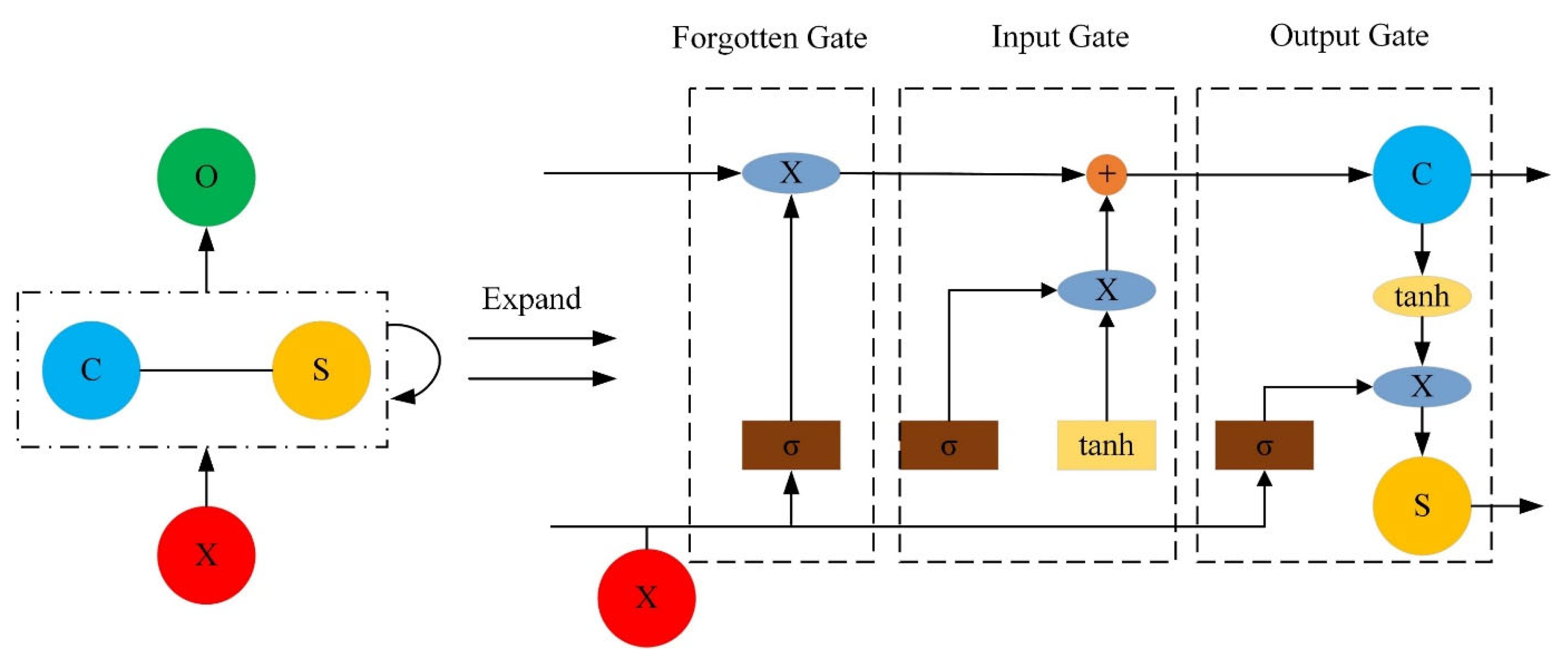 Agriculture 13 00480 g005