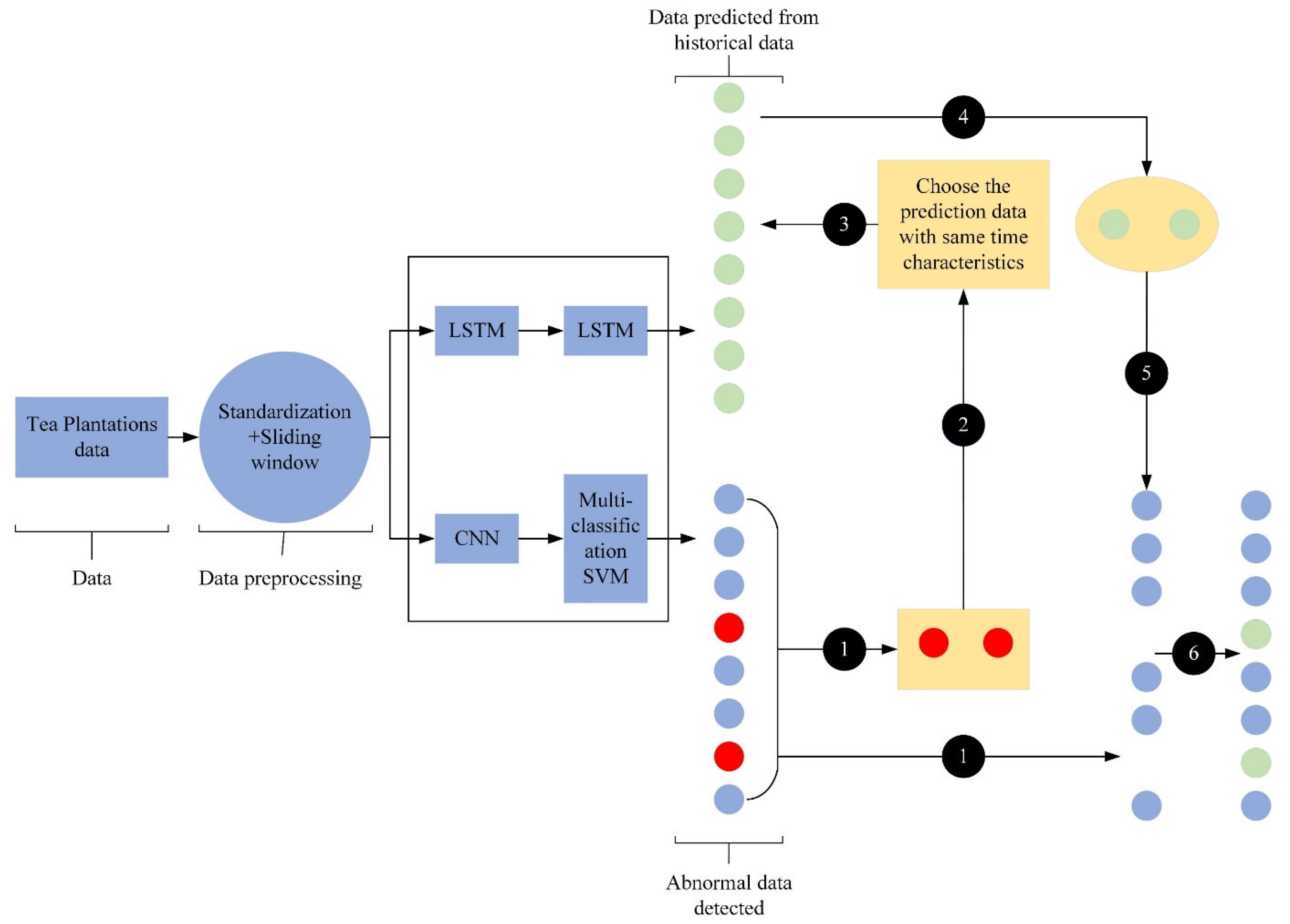 Agriculture 13 00480 g007