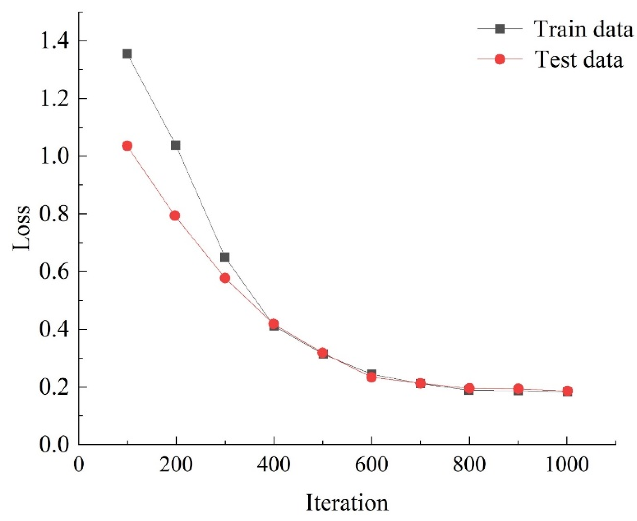 Agriculture 13 00480 g008