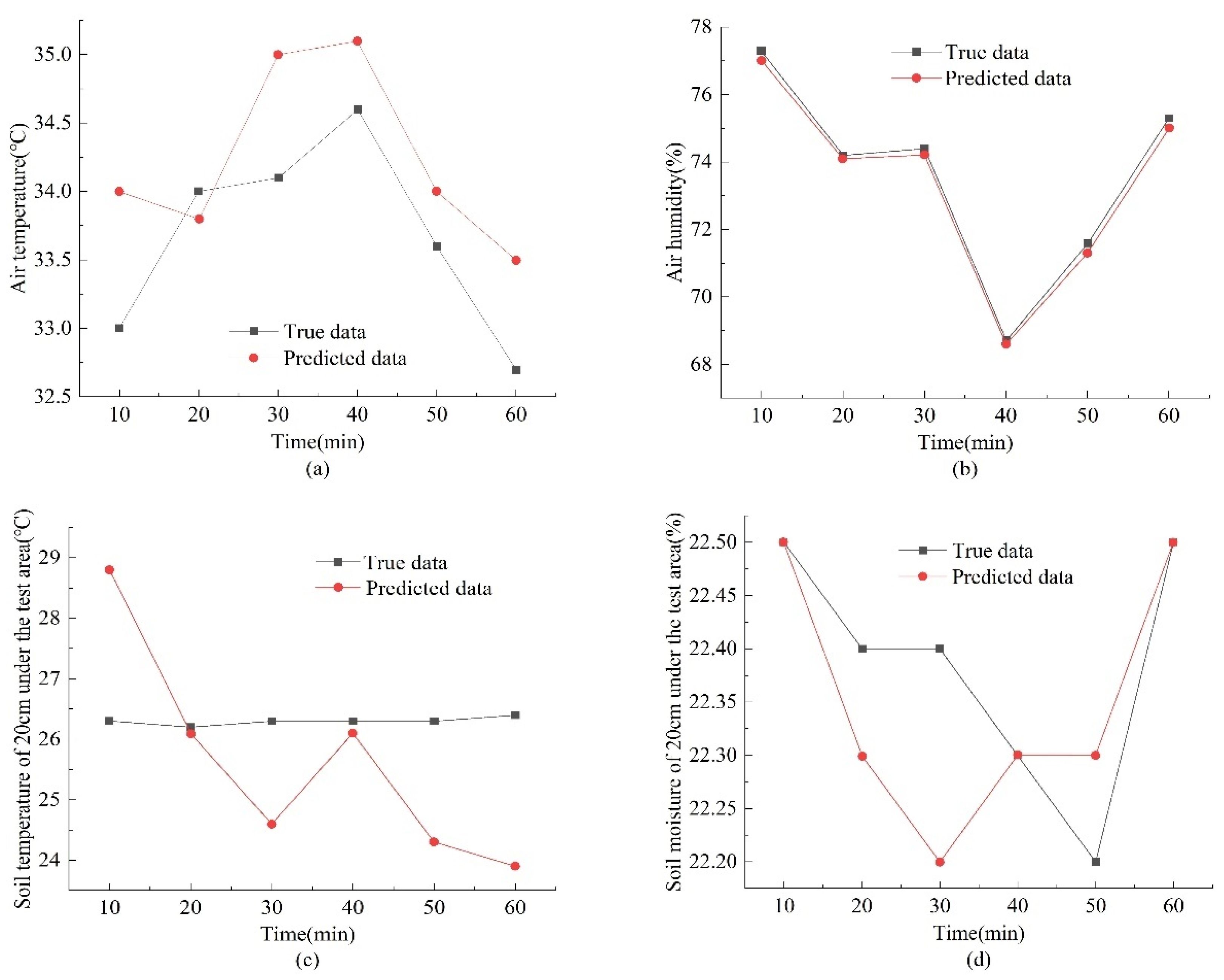 Agriculture 13 00480 g011