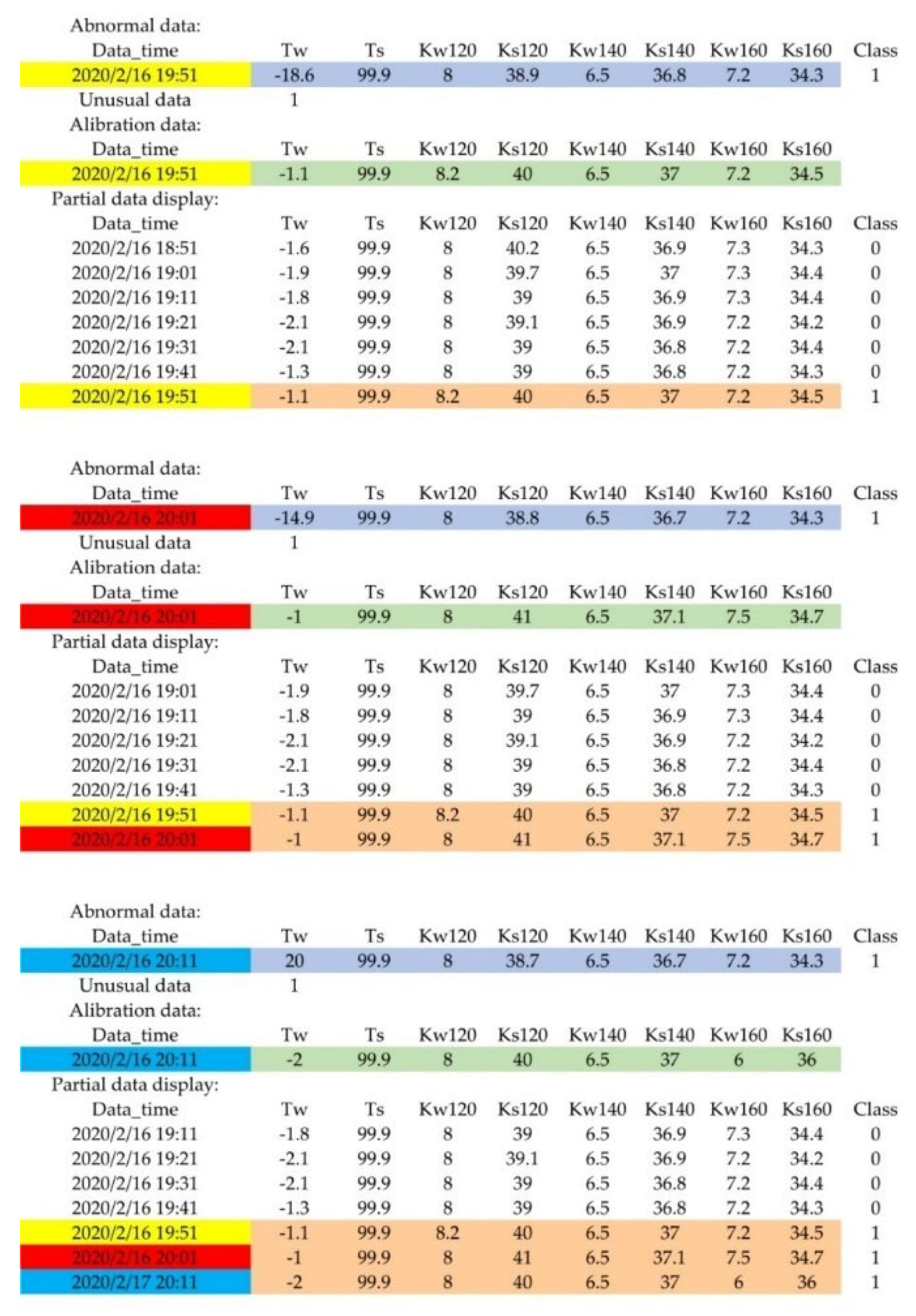 Agriculture 13 00480 g012