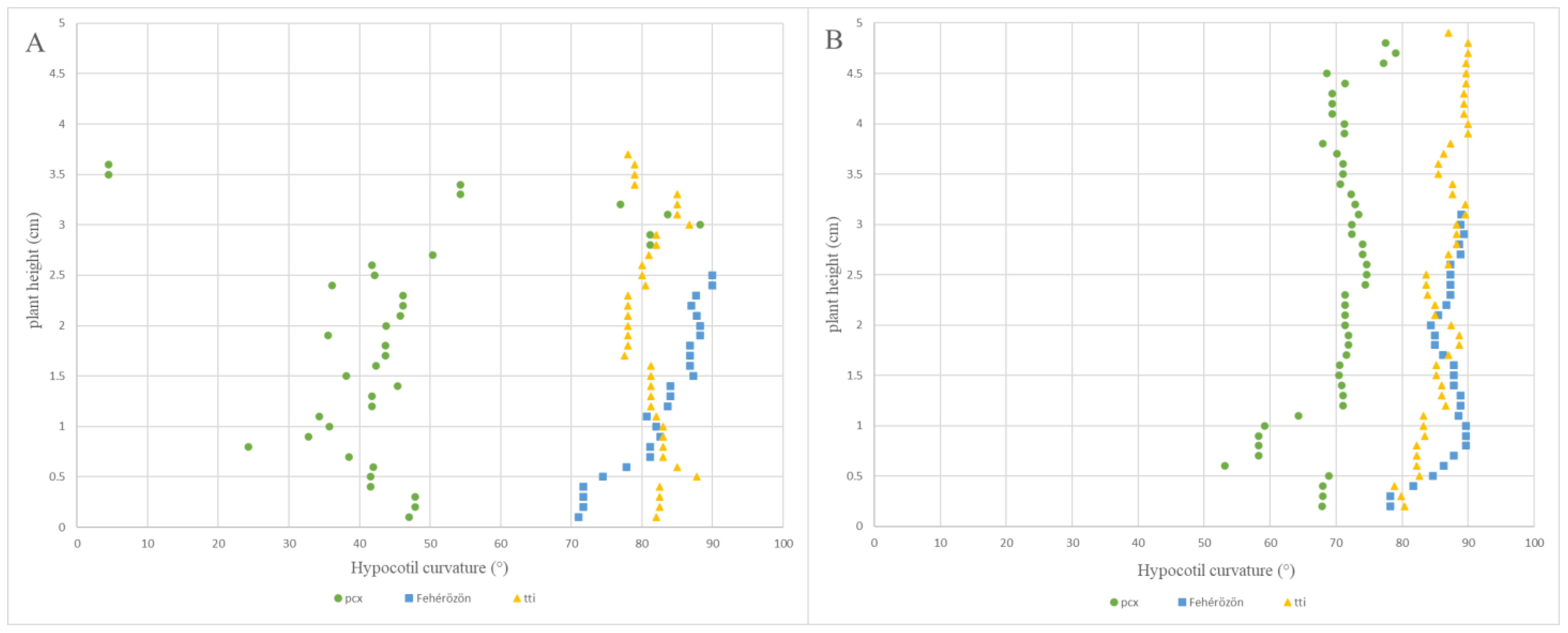 Agriculture 13 00481 g005