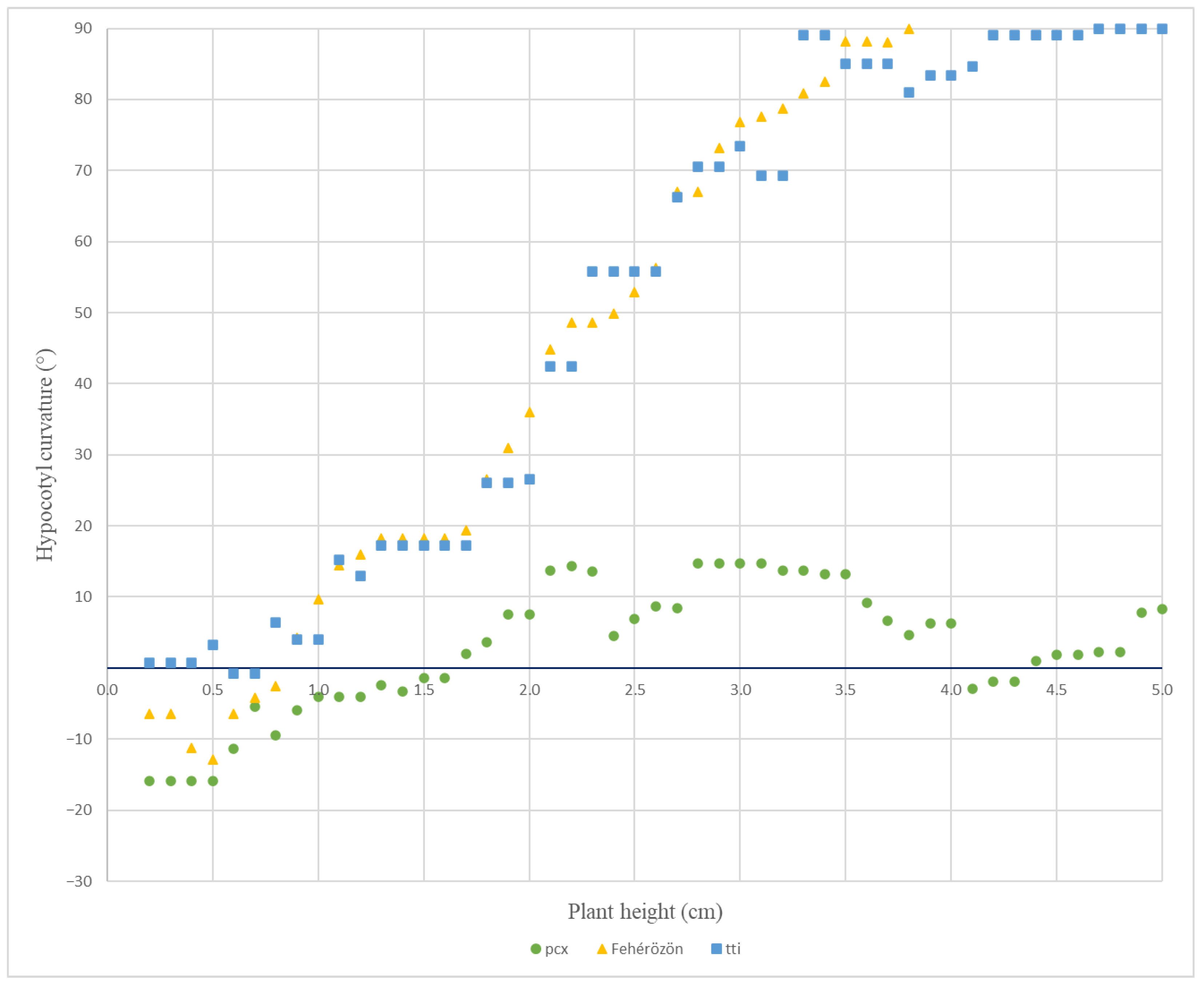 Agriculture 13 00481 g006