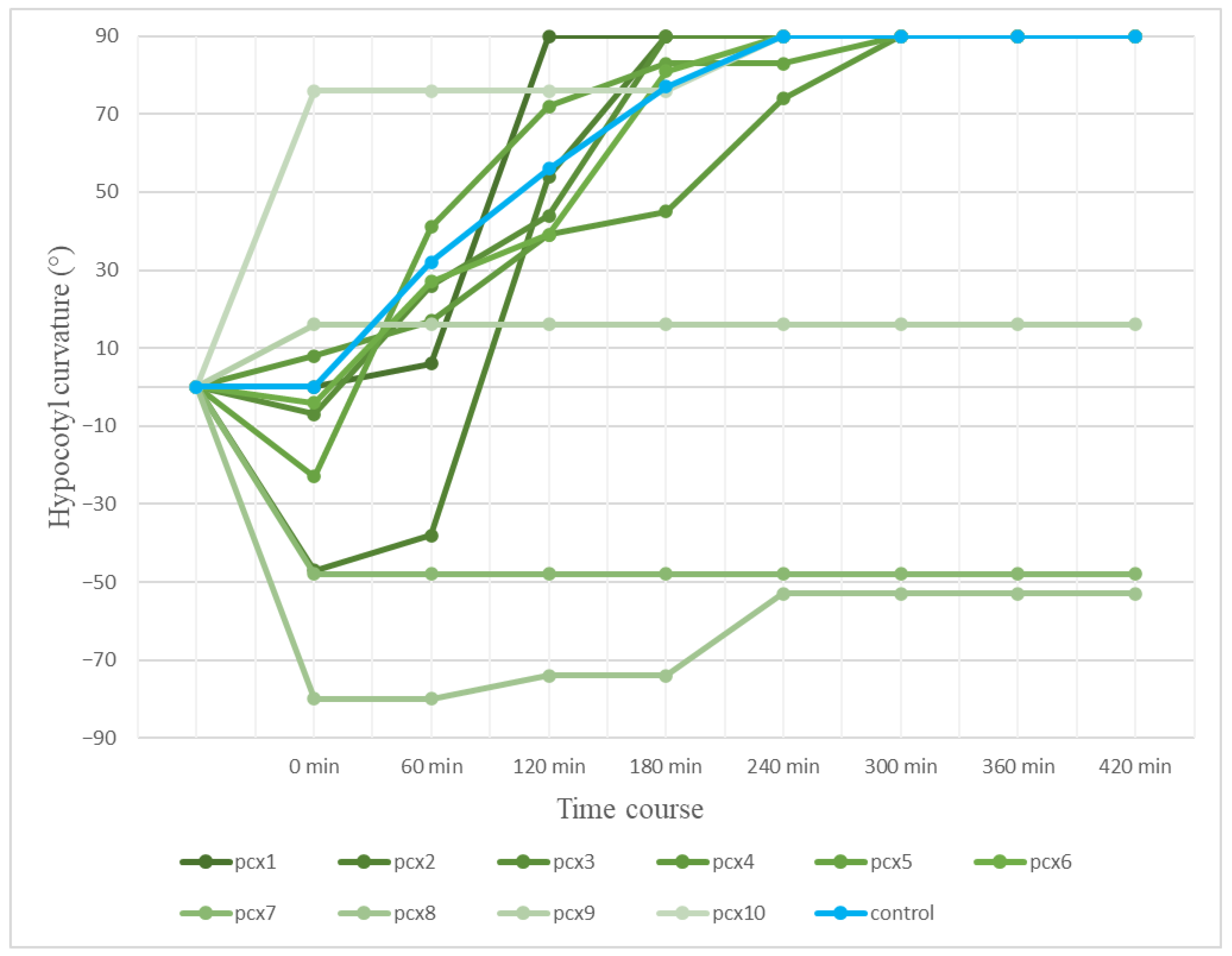 Agriculture 13 00481 g009