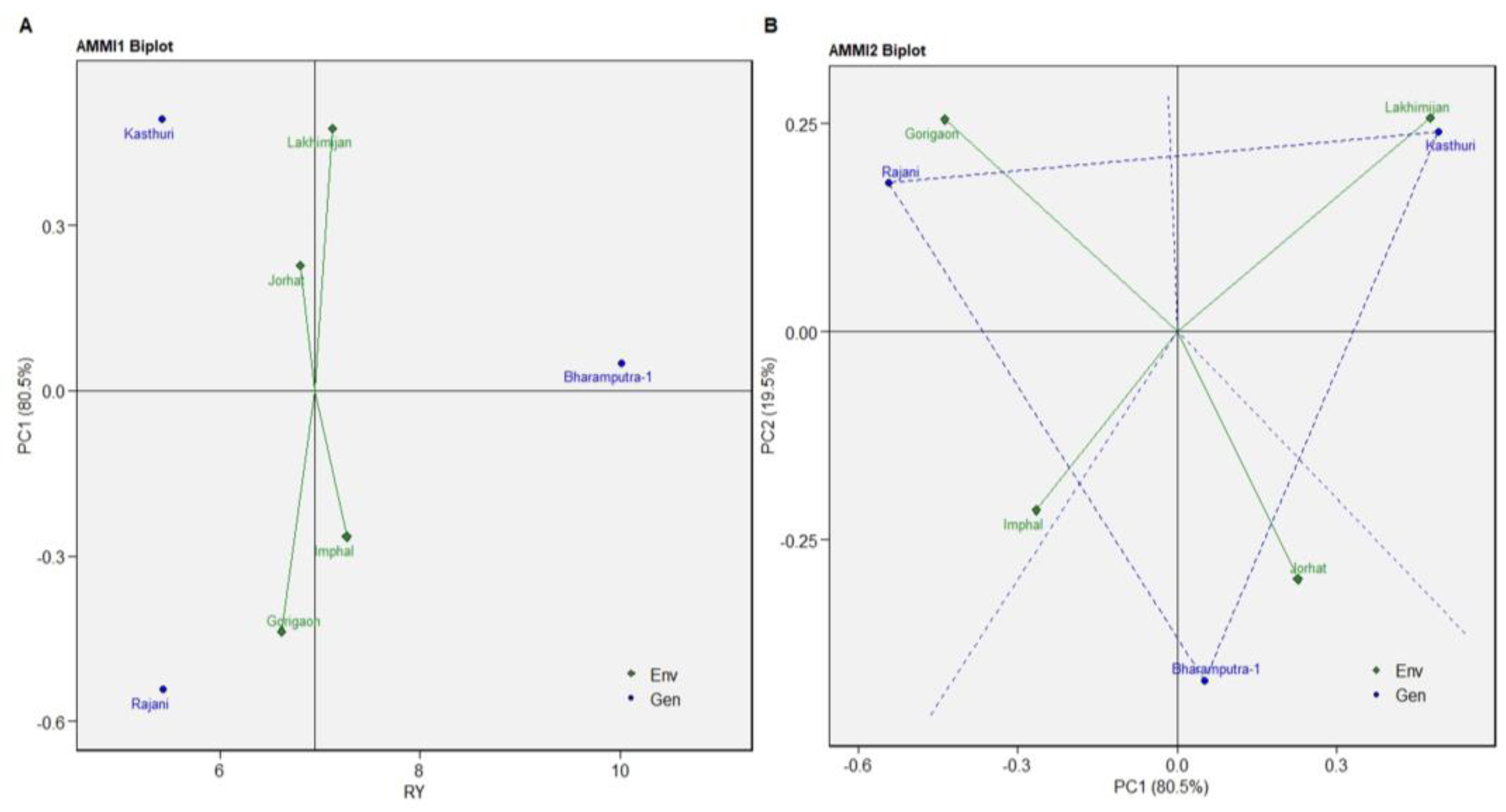Agriculture 13 00482 g002 Agriculture 13 00482 g002