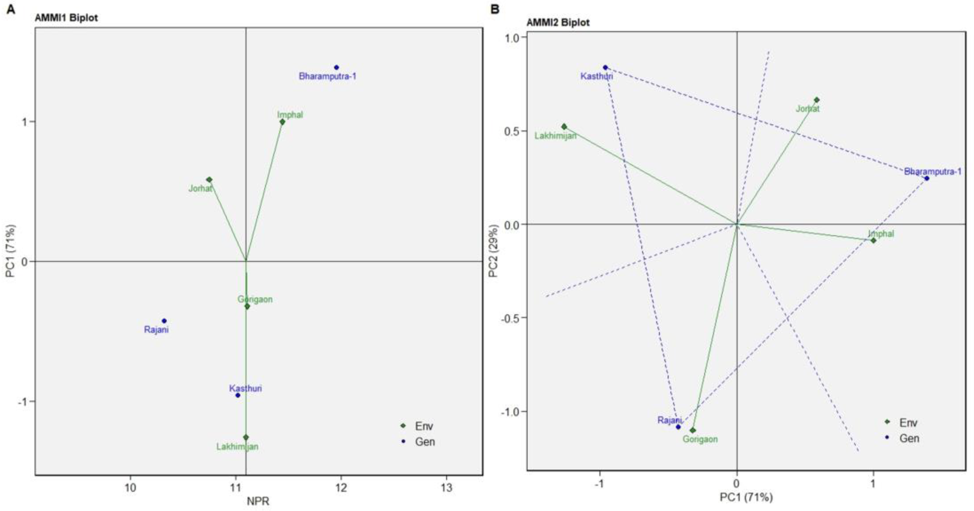 Agriculture 13 00482 g003 Agriculture 13 00482 g003