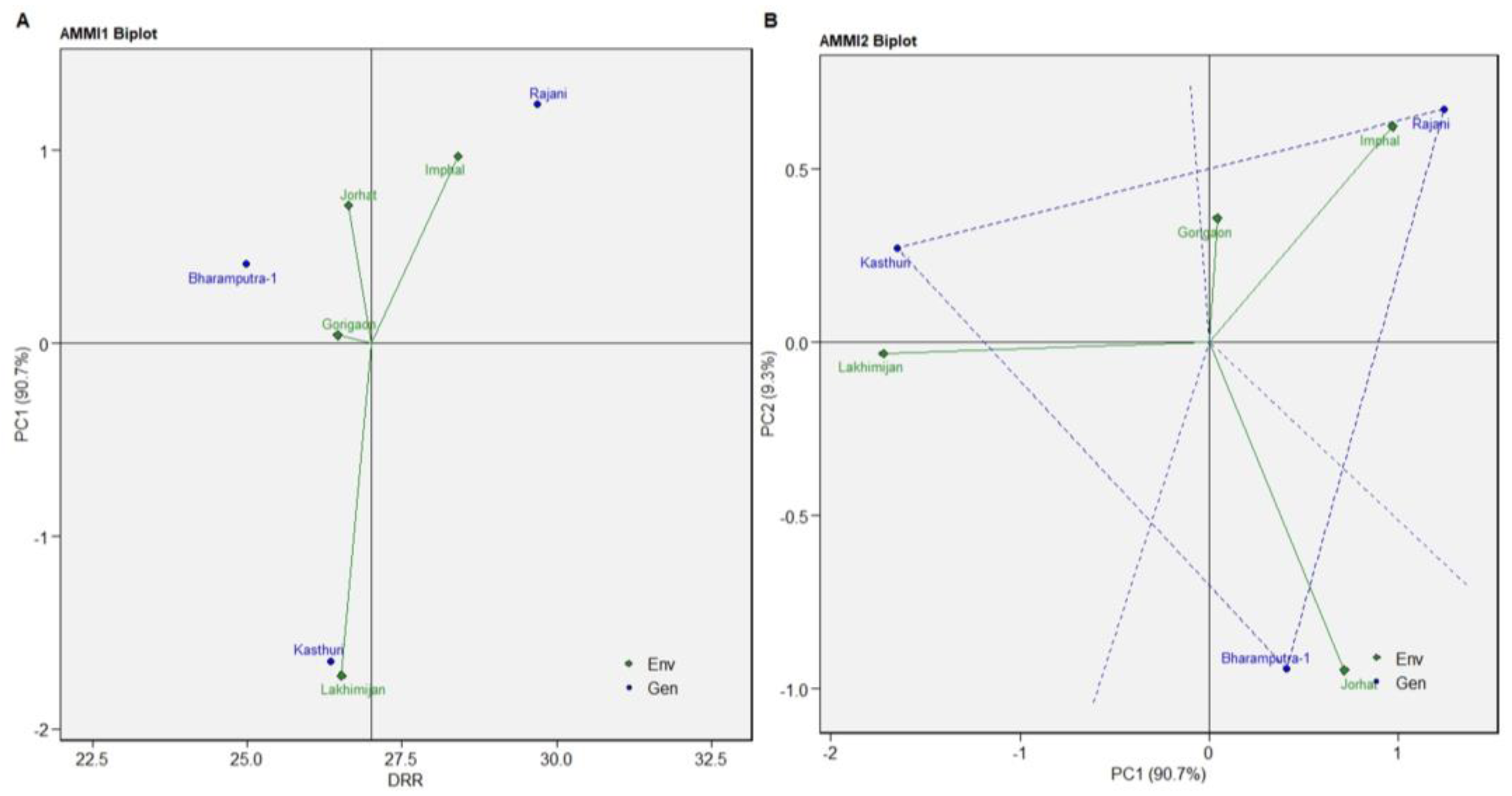 Agriculture 13 00482 g005 Agriculture 13 00482 g005