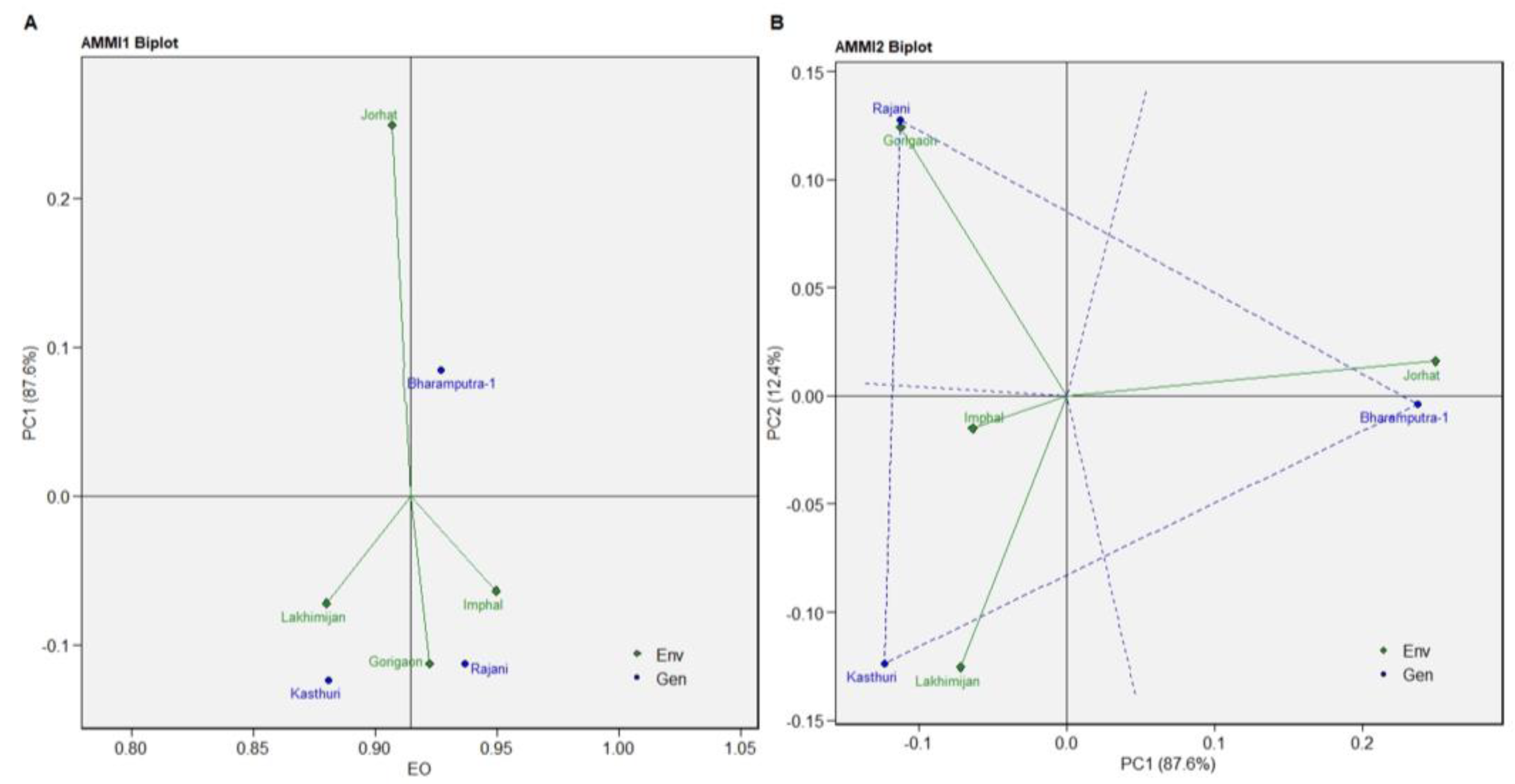 Agriculture 13 00482 g006 Agriculture 13 00482 g006