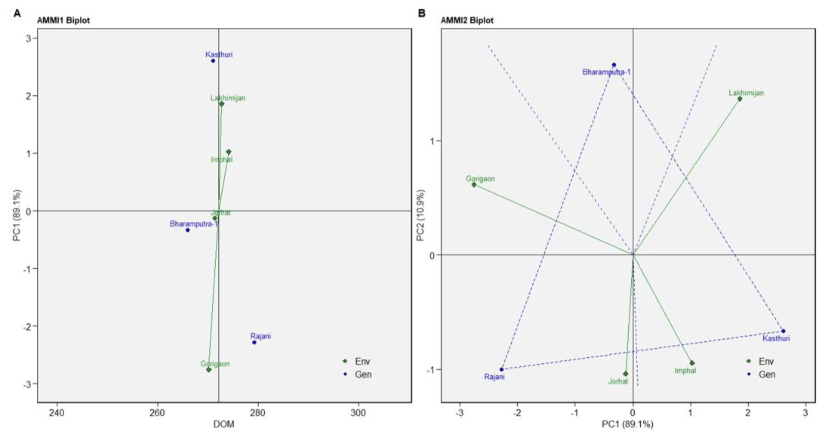 Agriculture 13 00482 g007 Agriculture 13 00482 g007