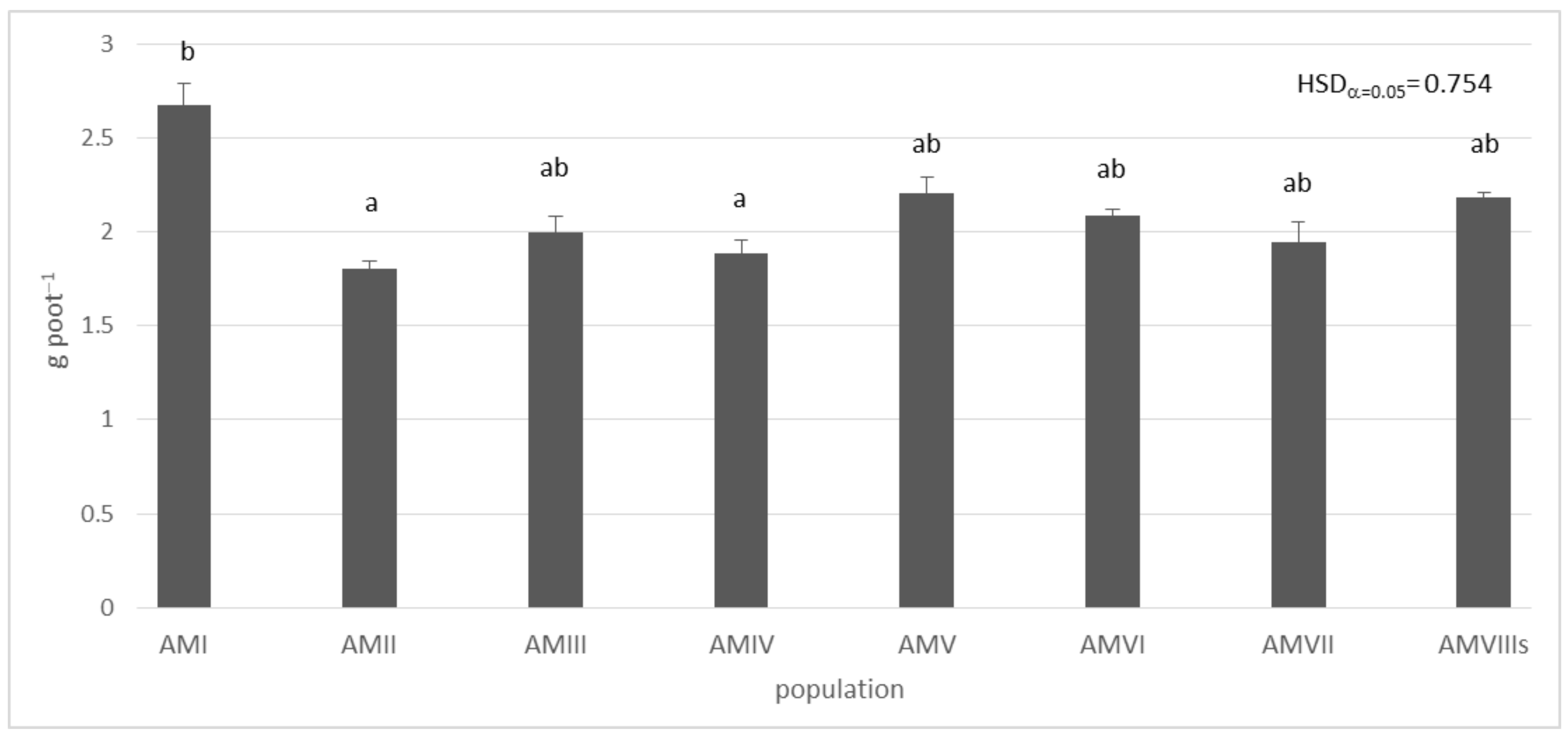 Agriculture 13 00483 g001