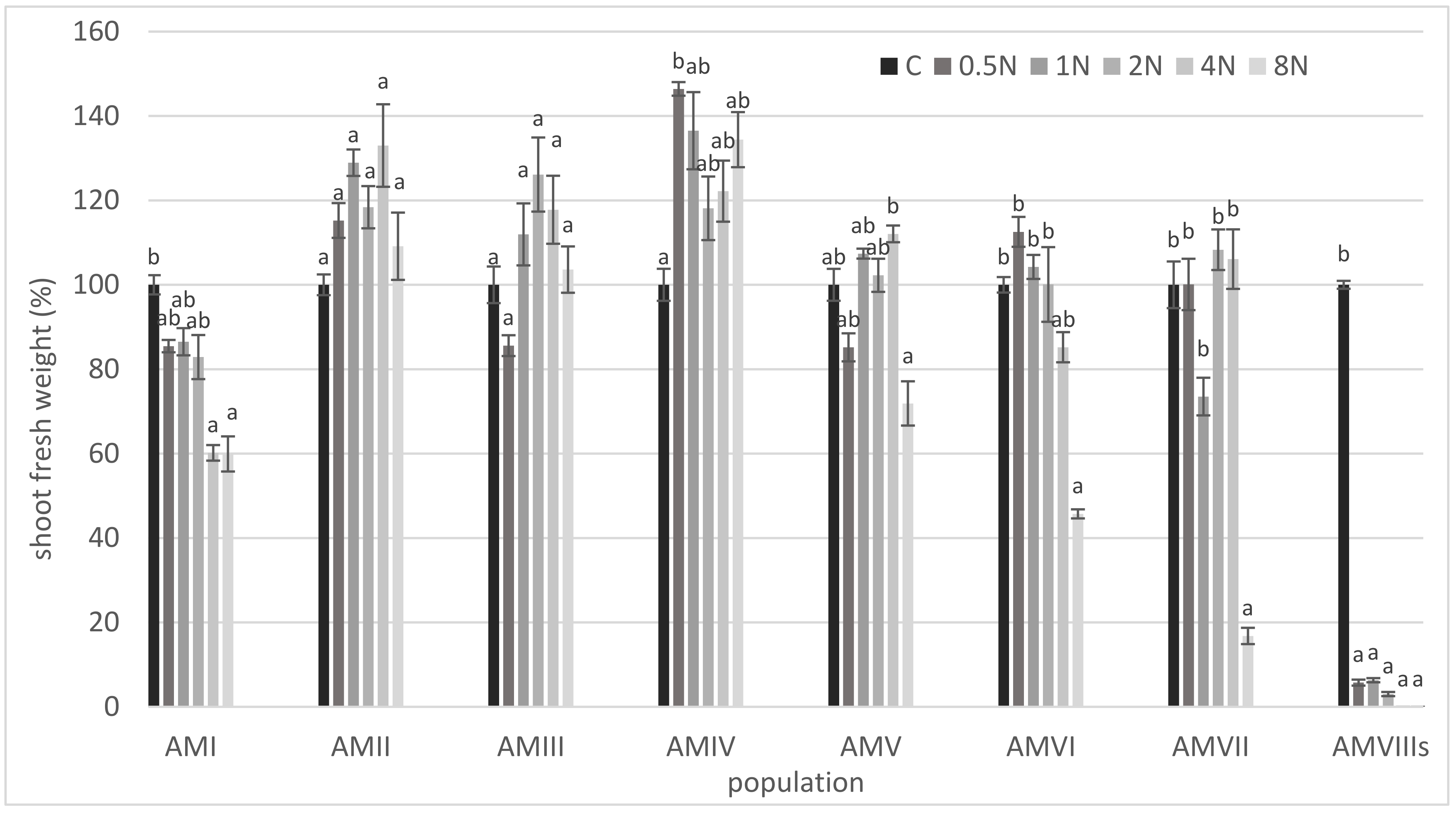 Agriculture 13 00483 g002