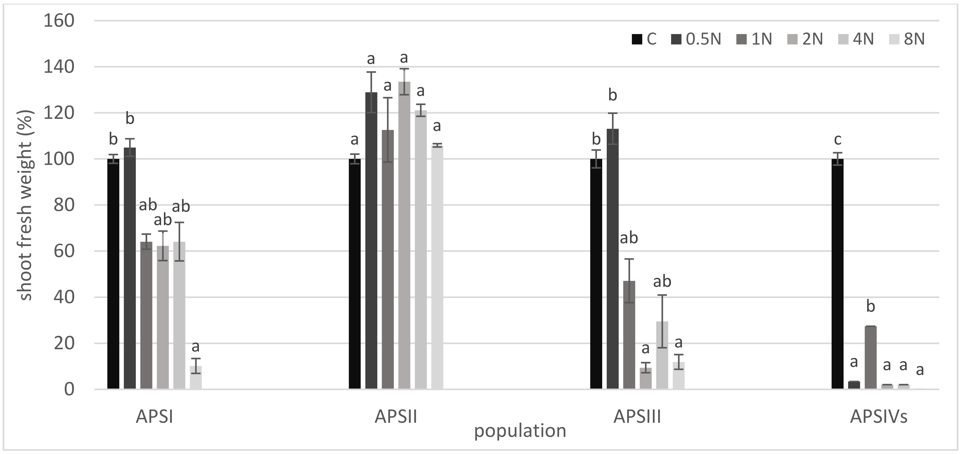 Agriculture 13 00483 g005