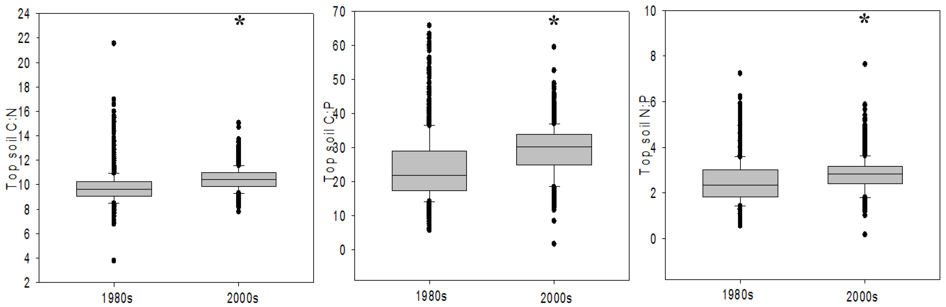 Agriculture 13 00484 g003