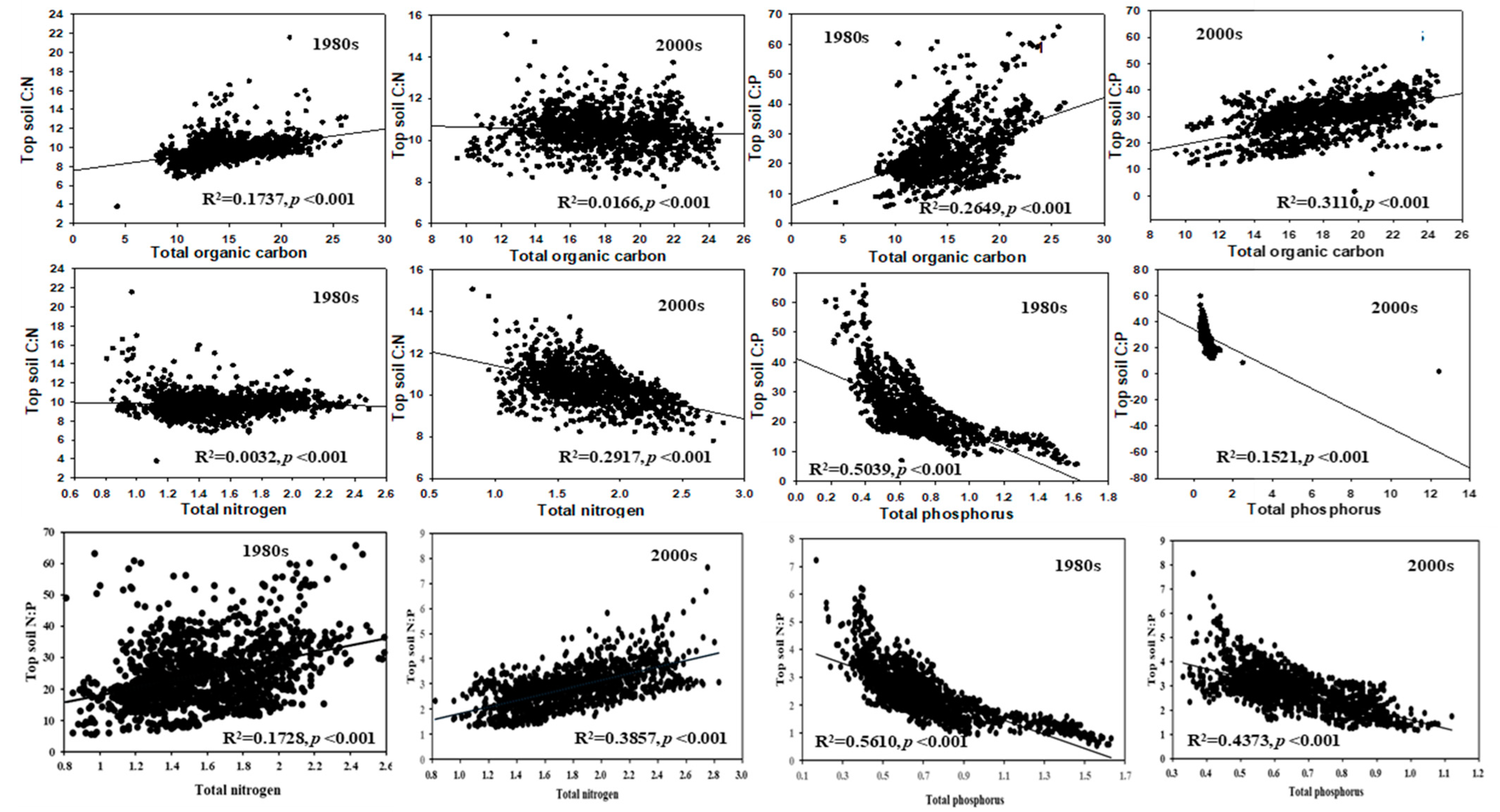 Agriculture 13 00484 g004